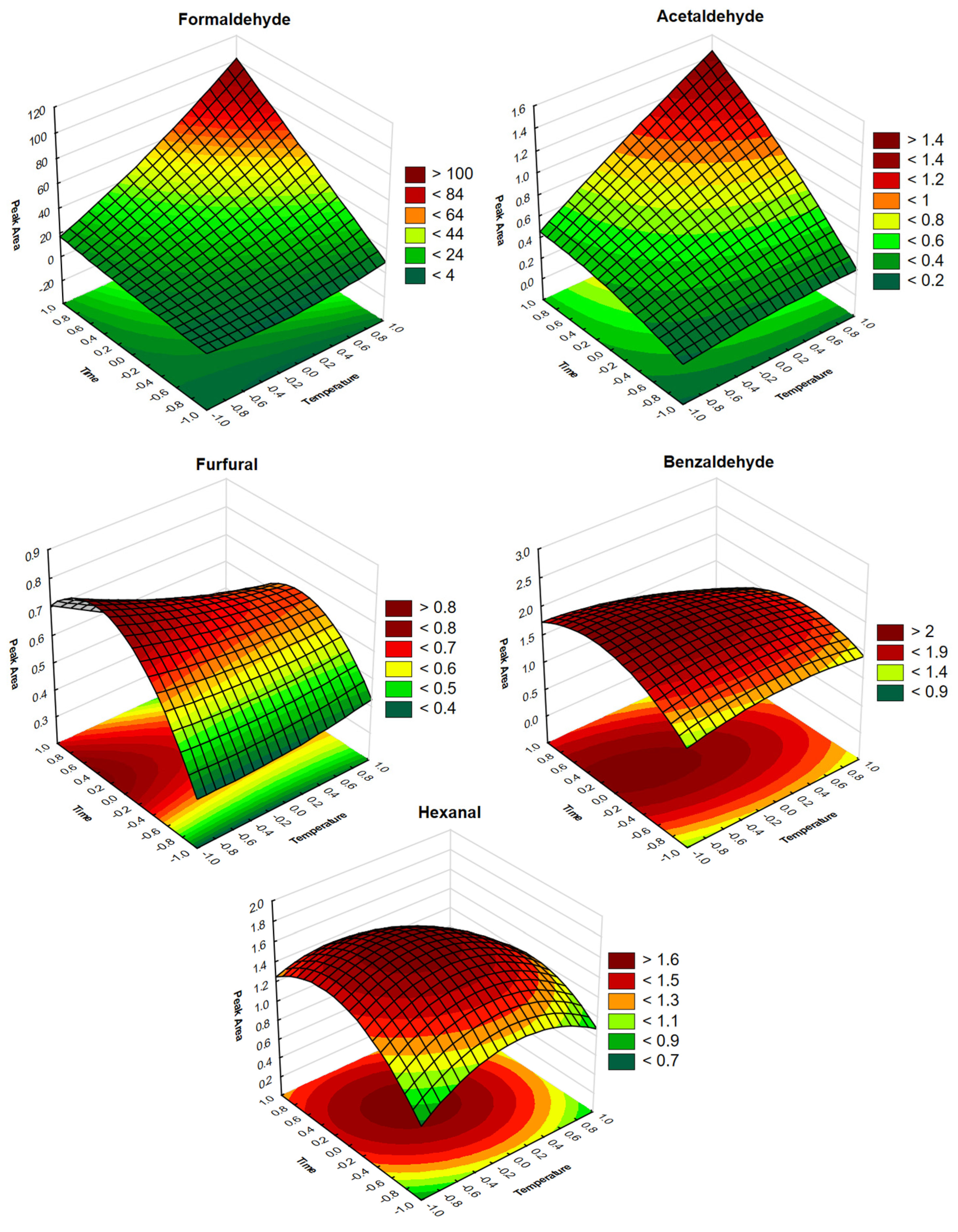 Separations 11 00092 g003