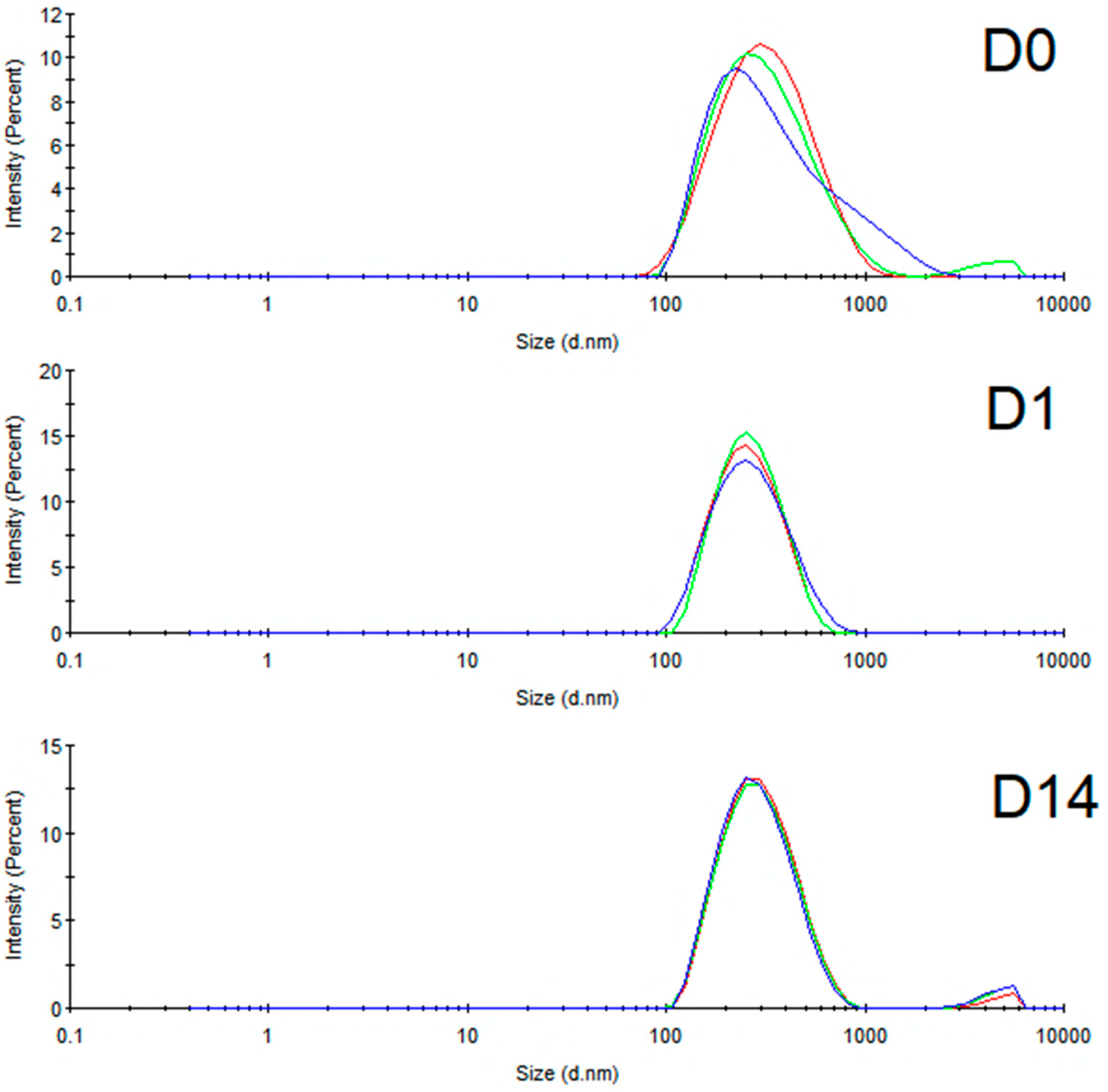 Separations 11 00097 g002