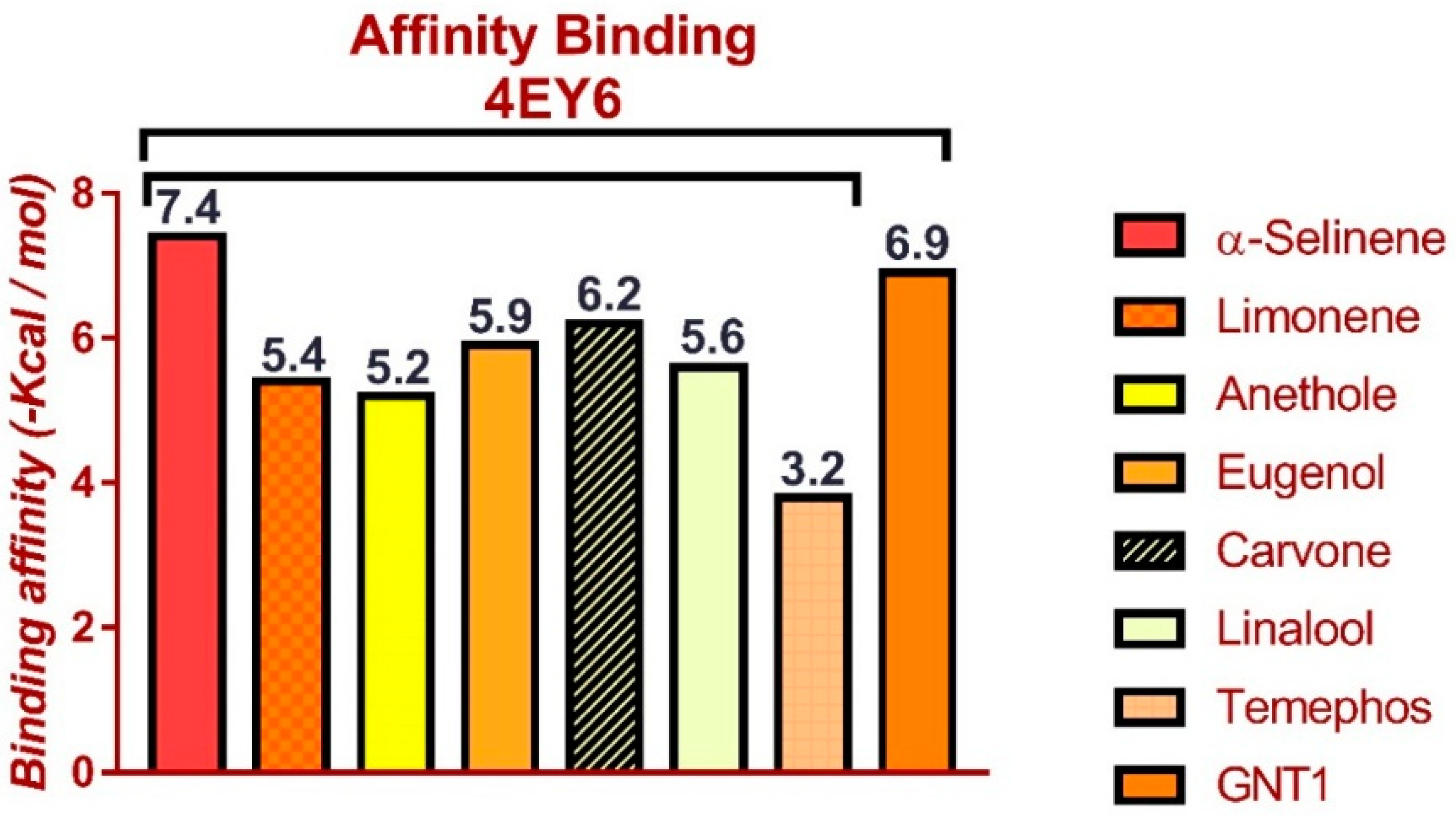 Separations 11 00097 g006