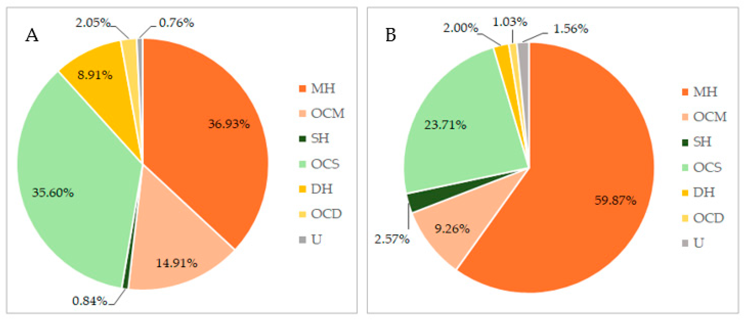 Separations 11 00102 g003