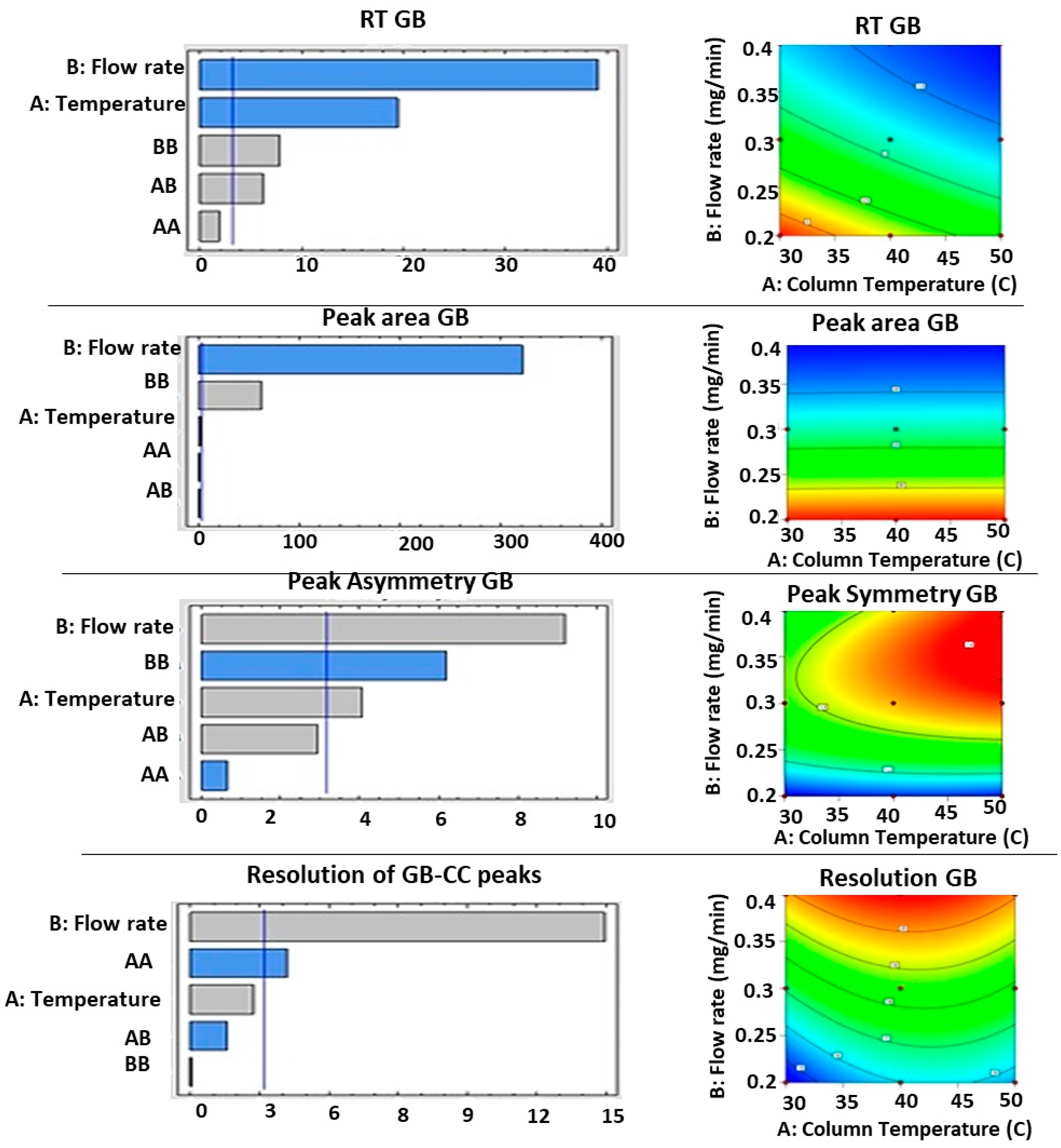 Separations 11 00113 g002