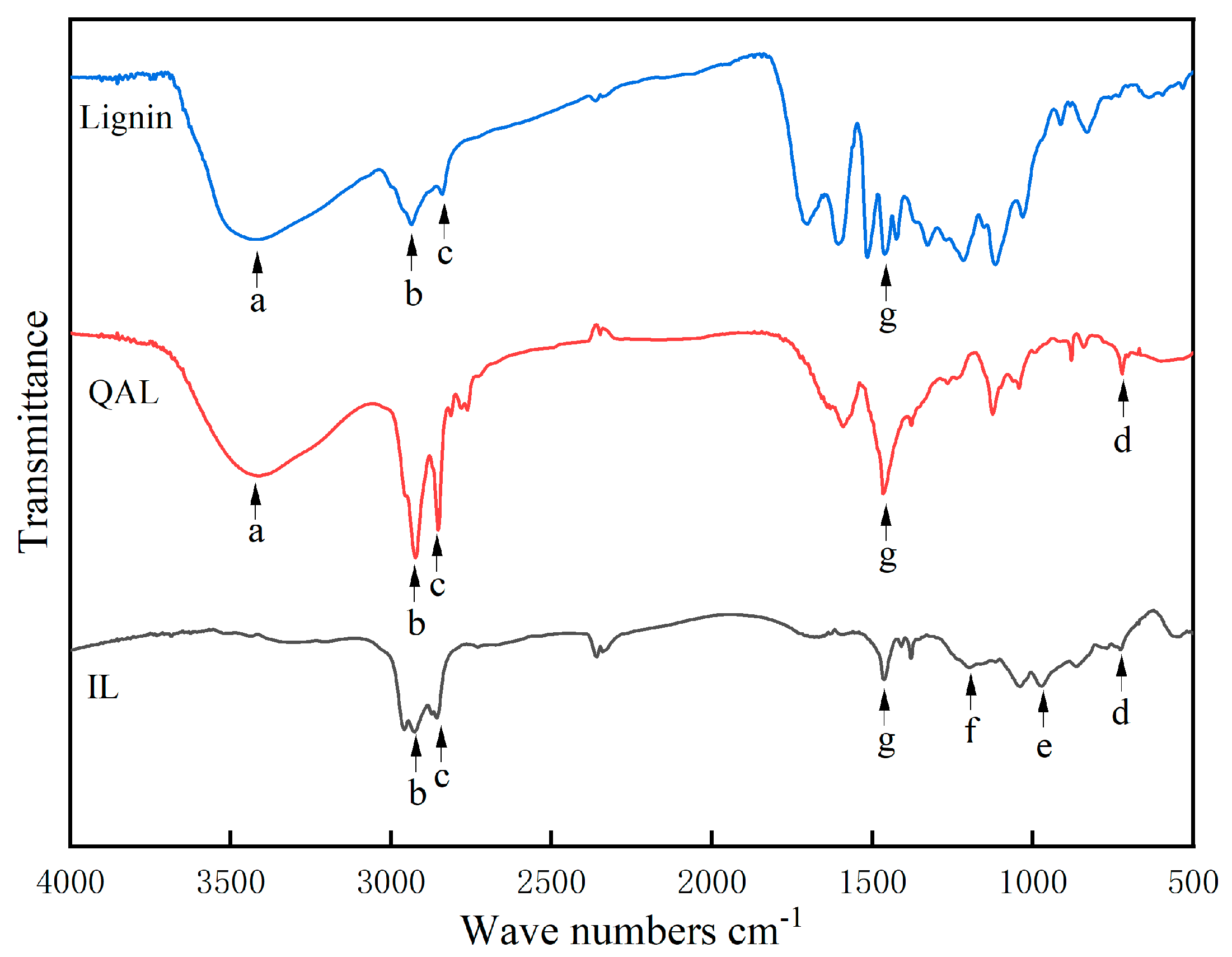 Separations 11 00116 g001
