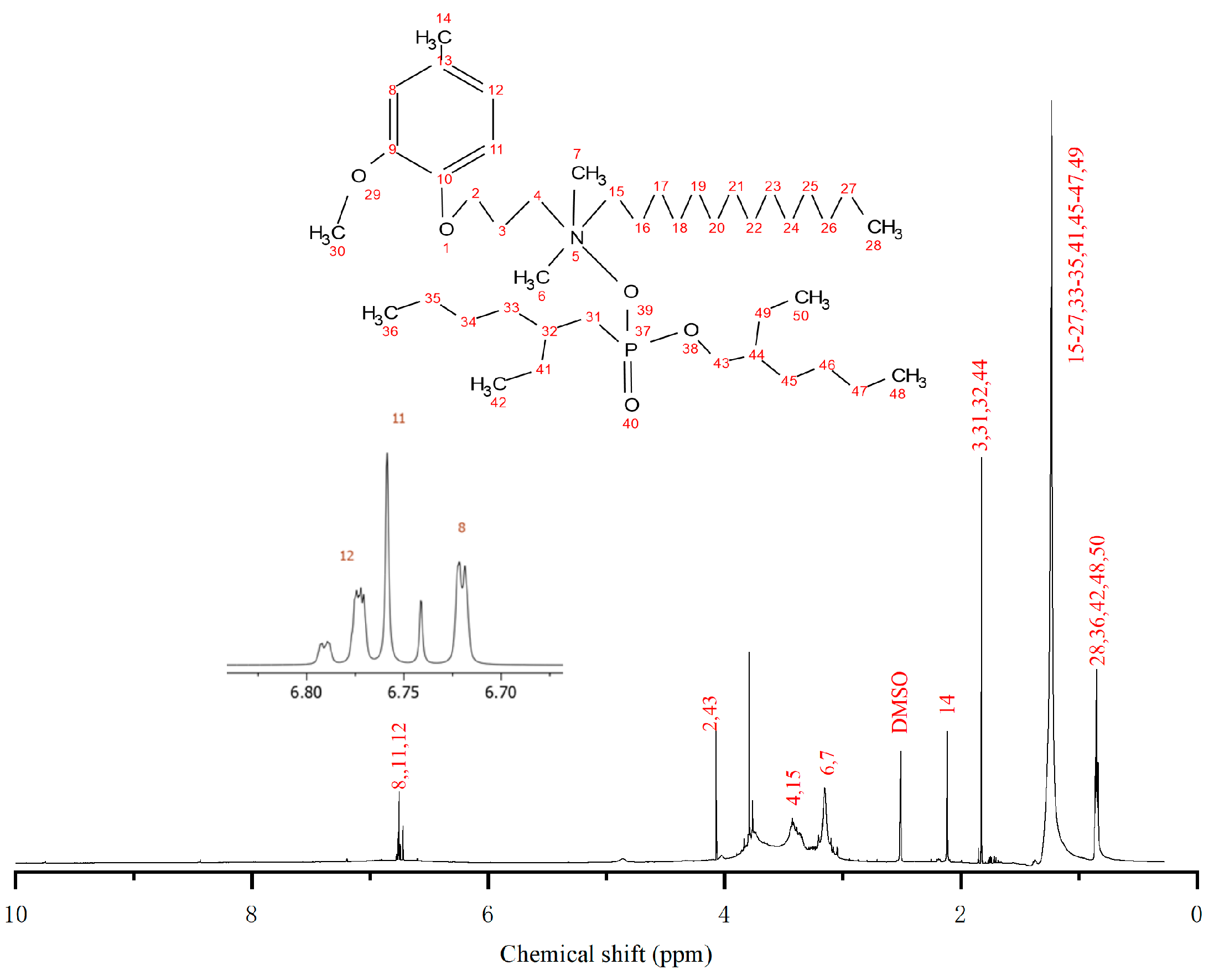 Separations 11 00116 g002