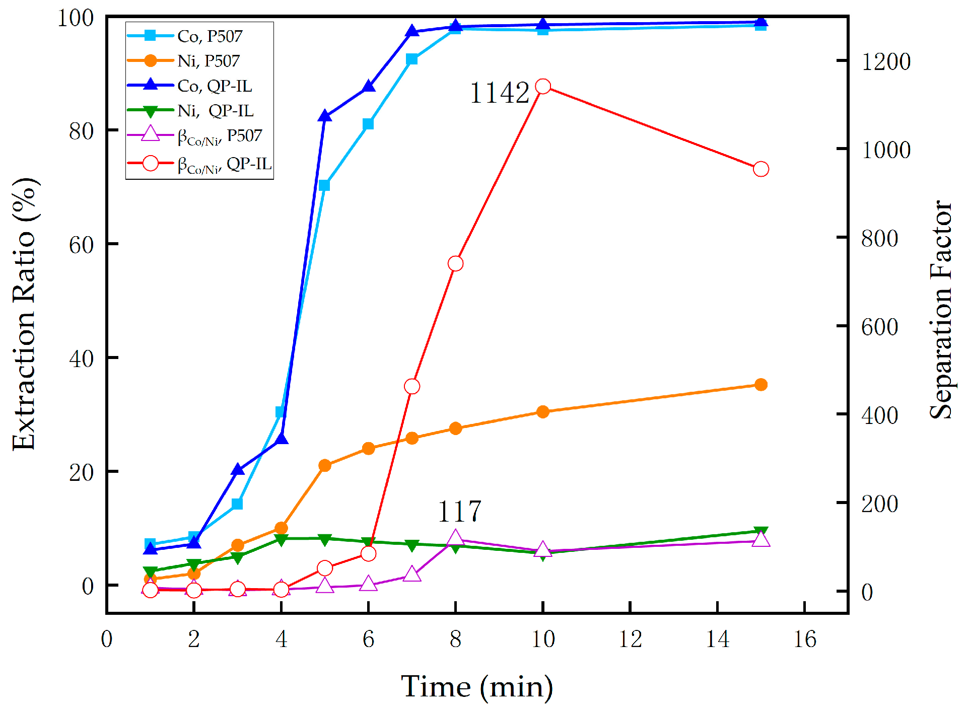 Separations 11 00116 g003