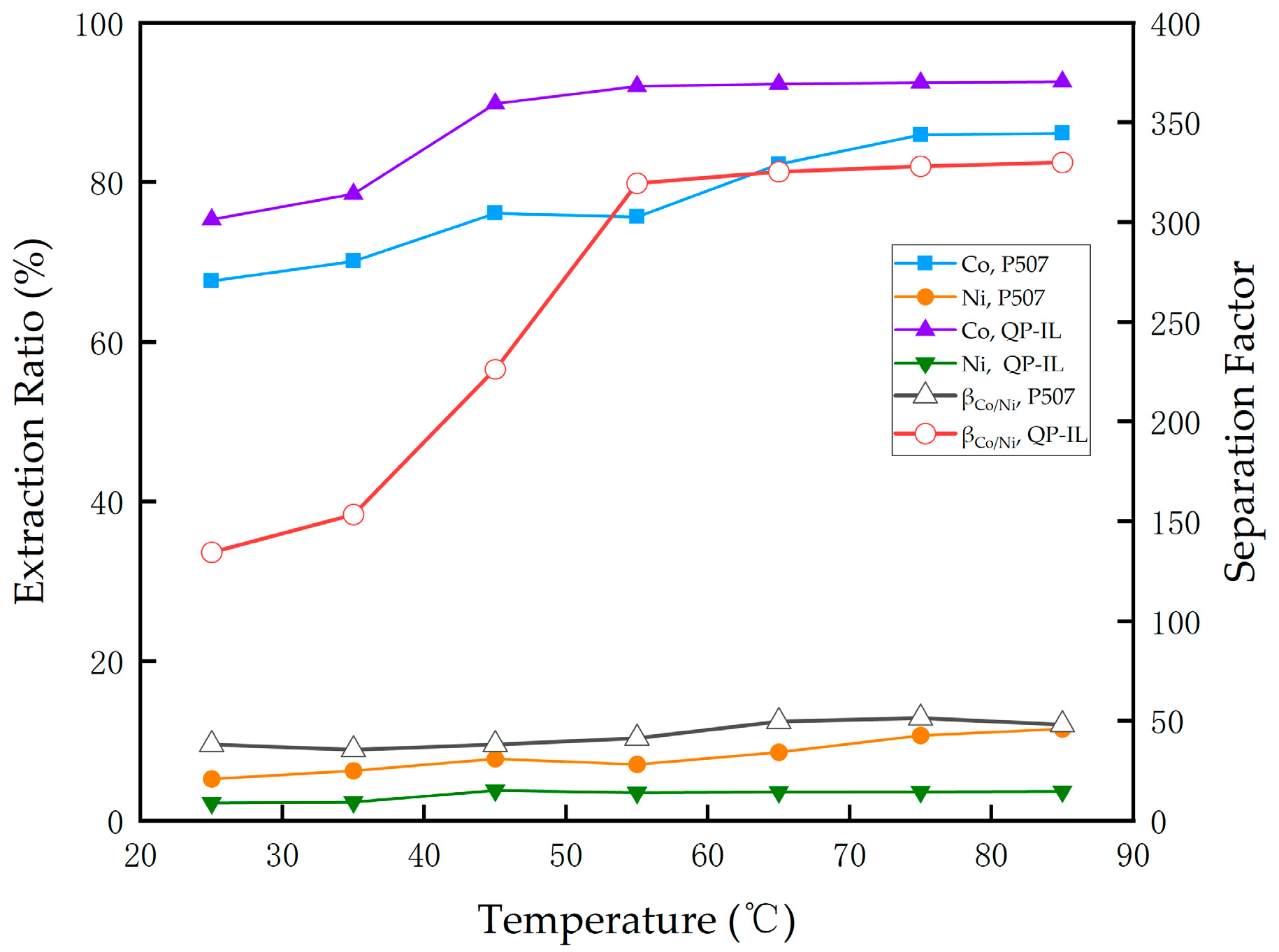 Separations 11 00116 g004