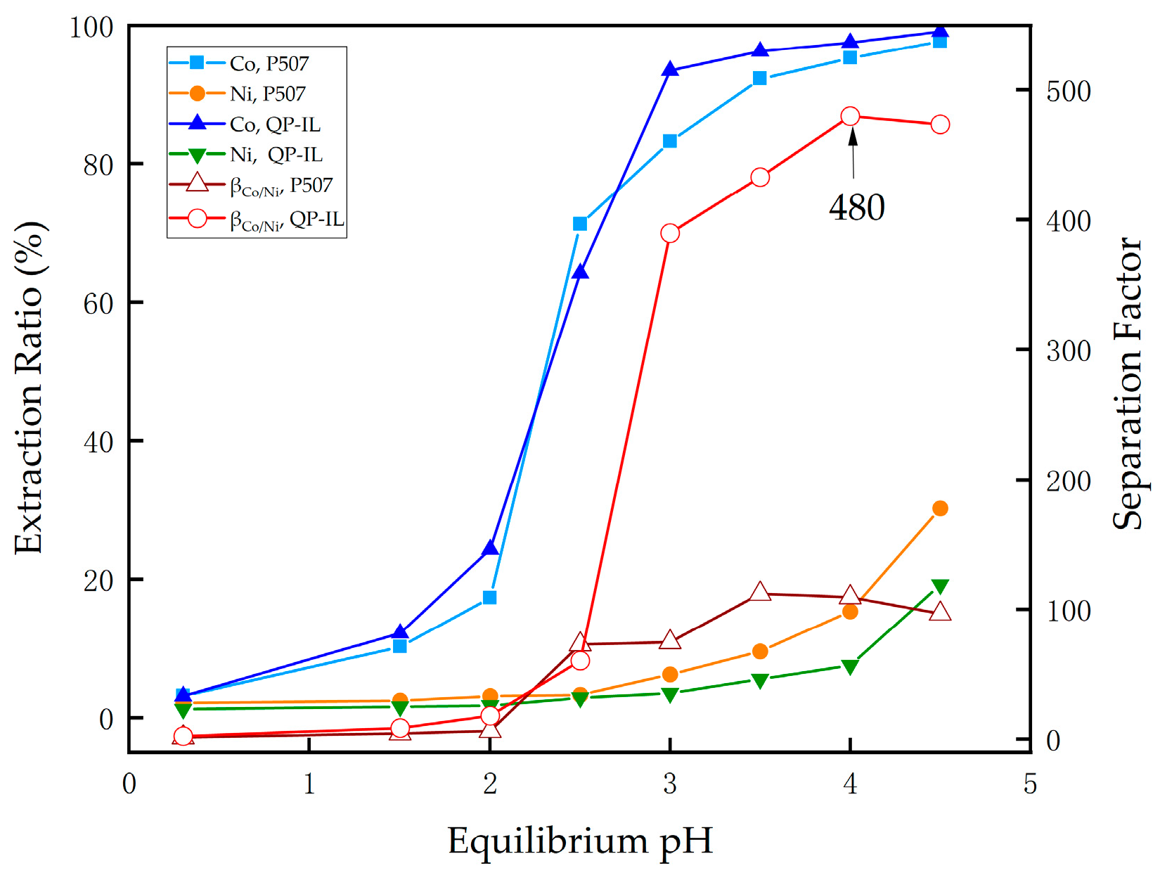 Separations 11 00116 g005