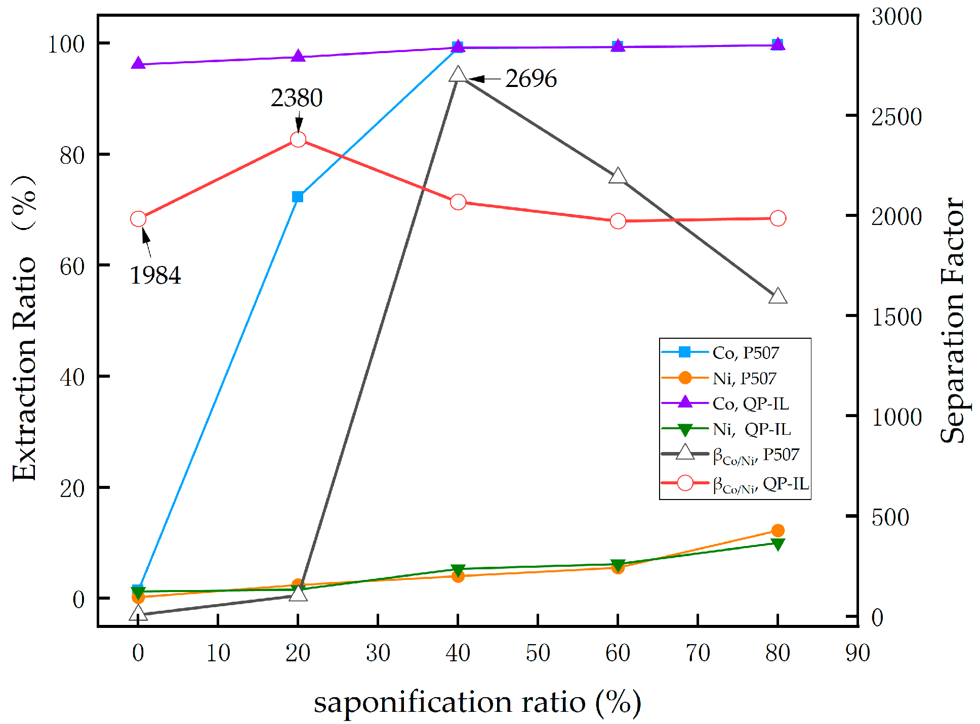 Separations 11 00116 g006