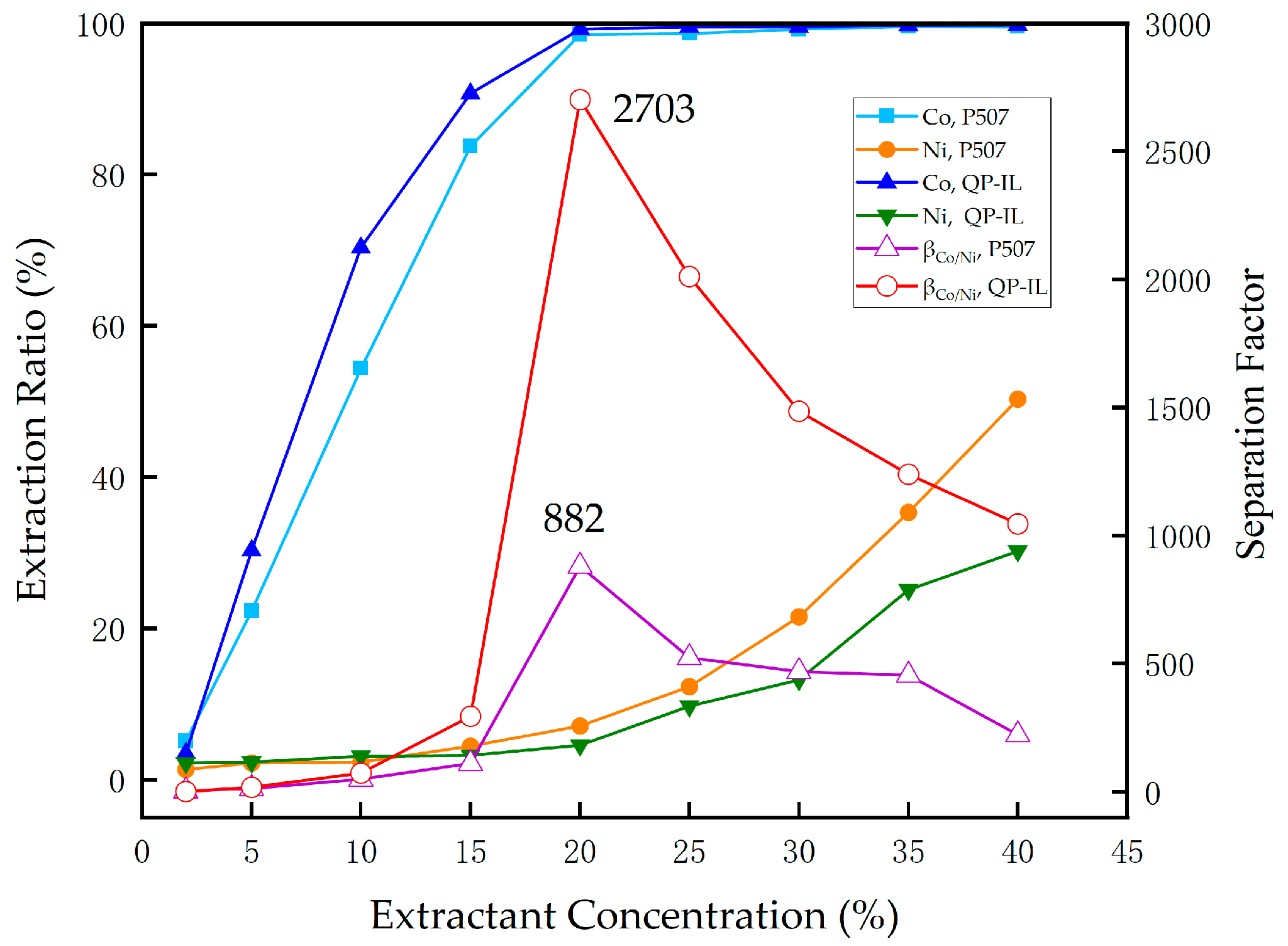 Separations 11 00116 g007