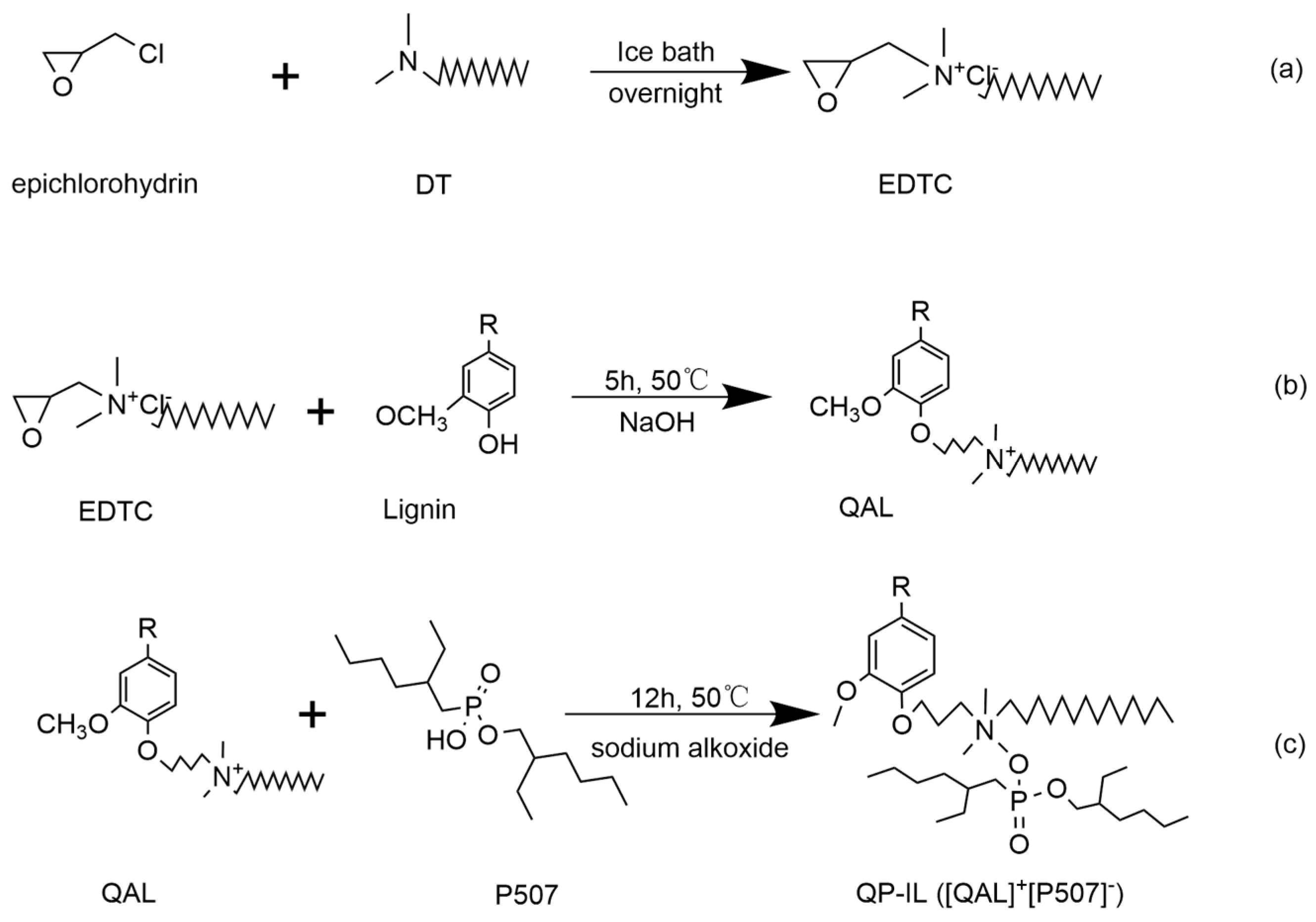 Separations 11 00116 sch001