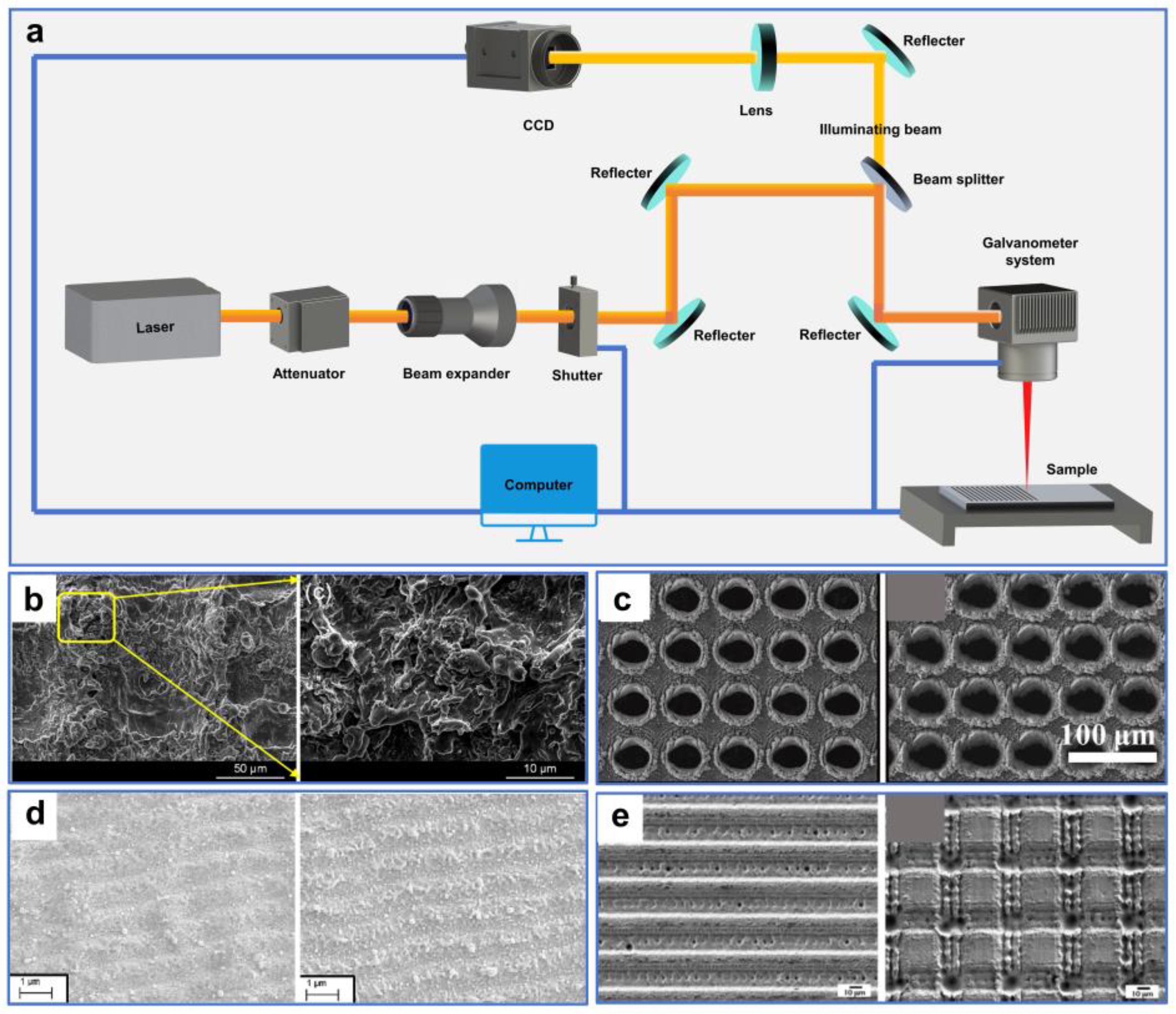 Separations 11 00126 g004