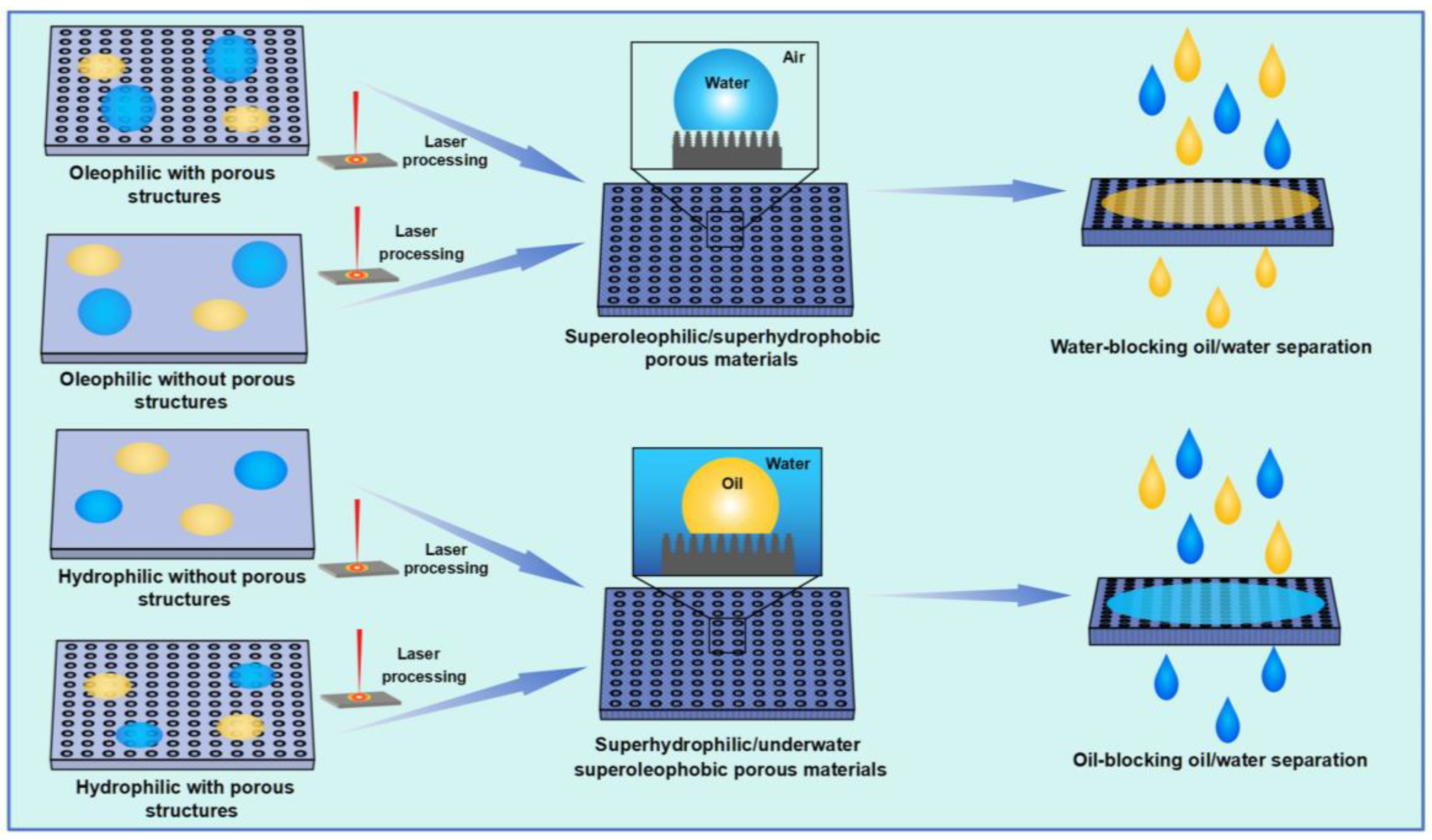 Separations 11 00126 g005