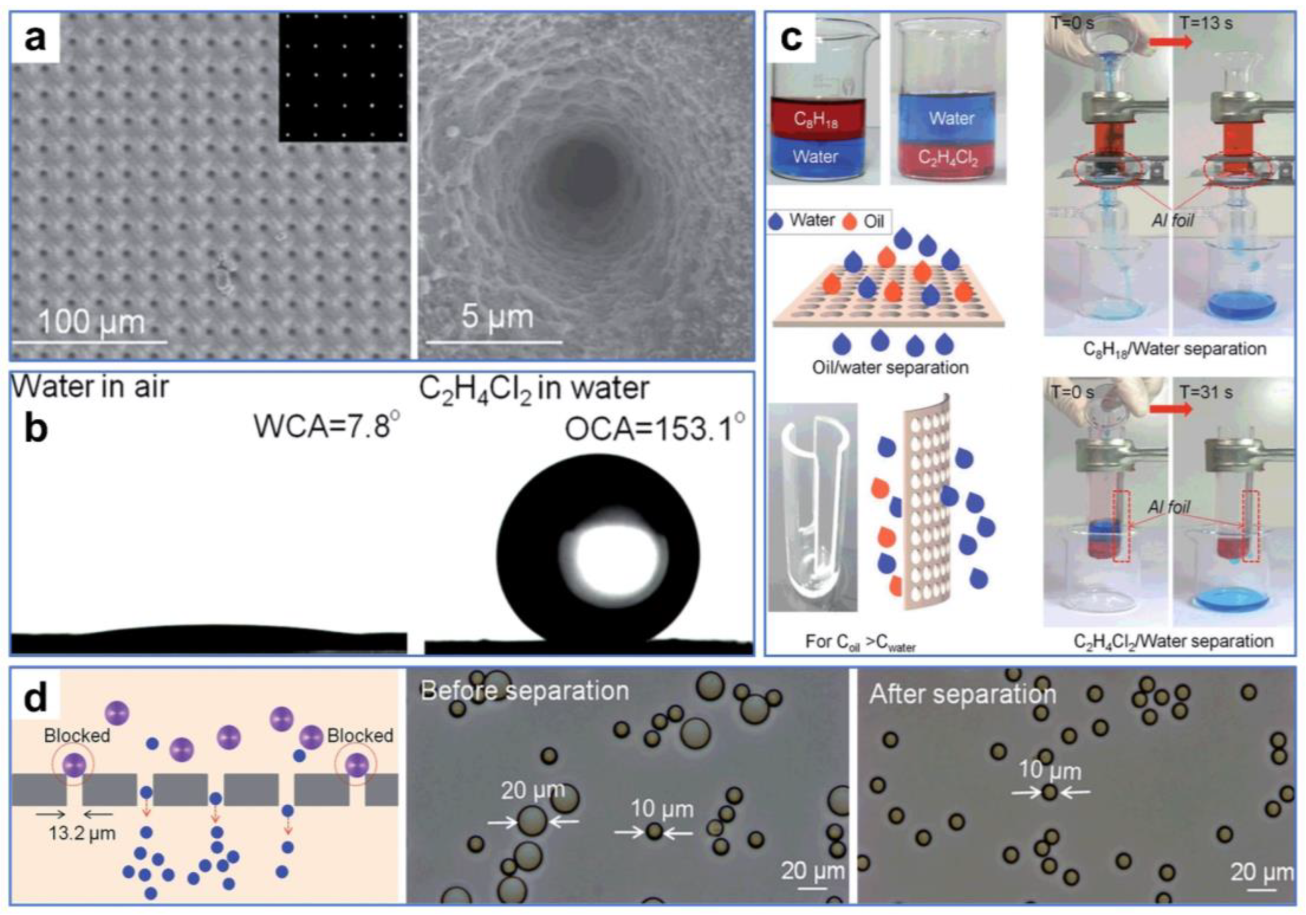 Separations 11 00126 g010