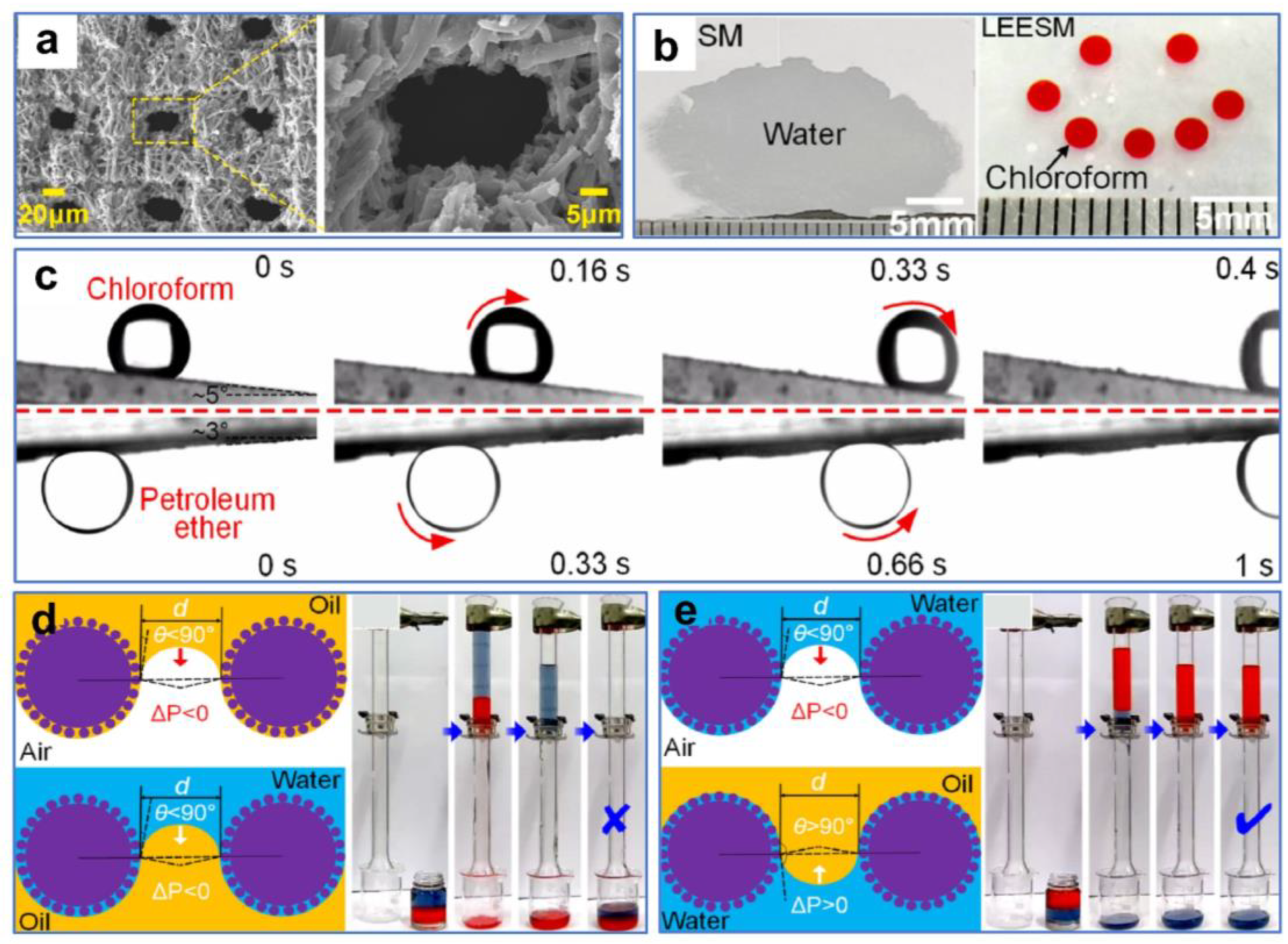 Separations 11 00126 g011