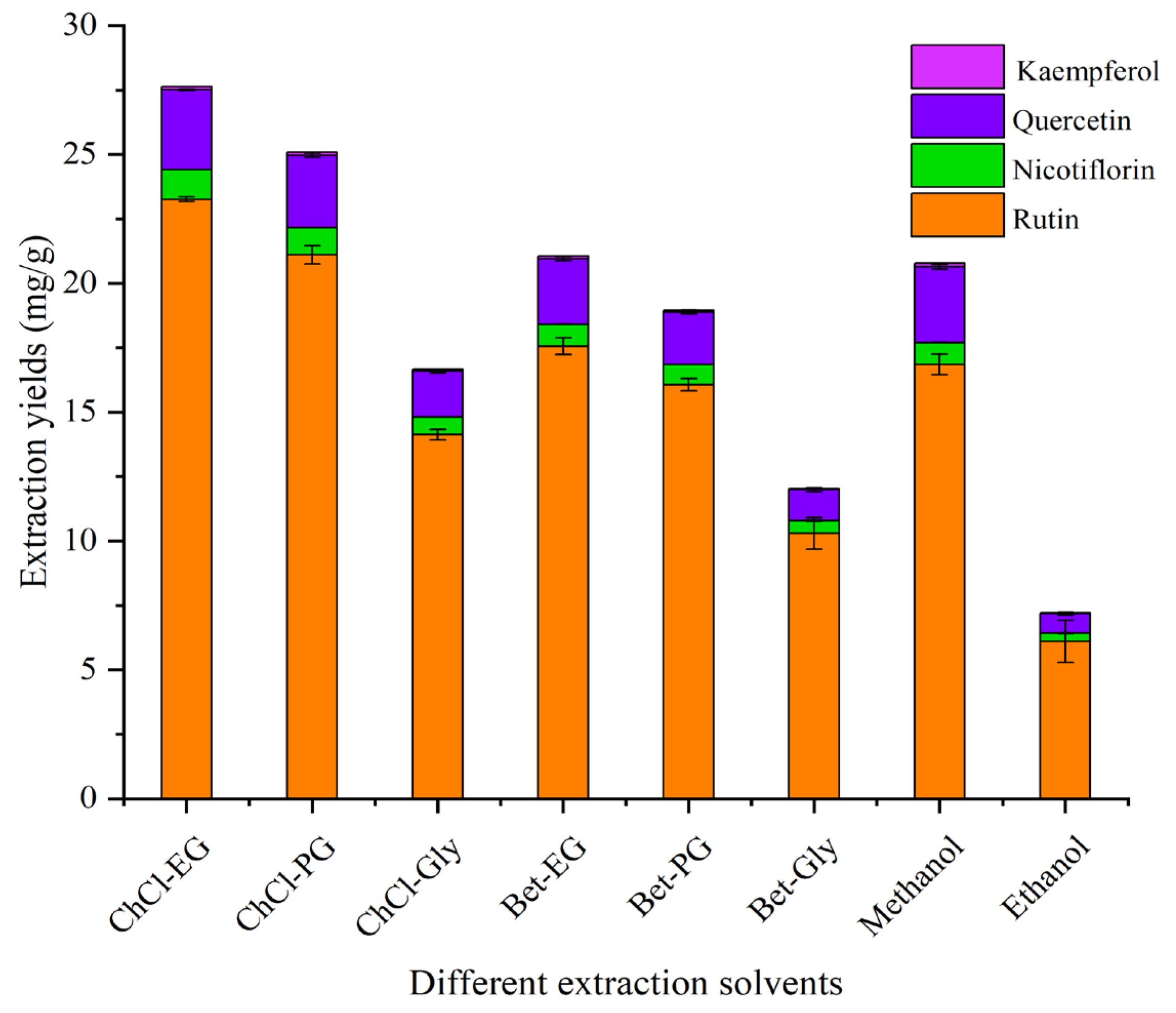 Separations | Free Full-Text | Natural Deep Eutectic Solvent-Based 