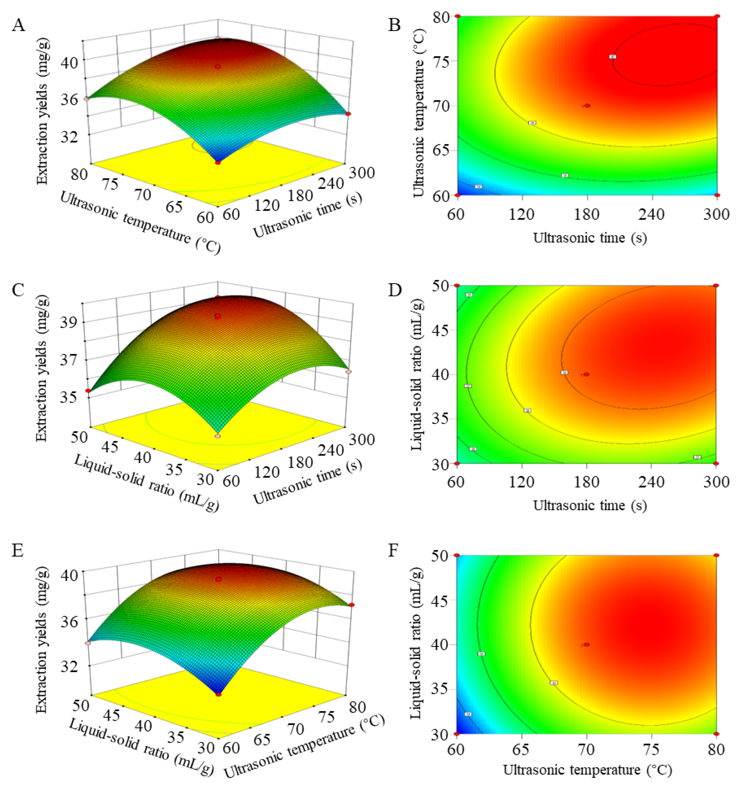 Separations 11 00145 g003