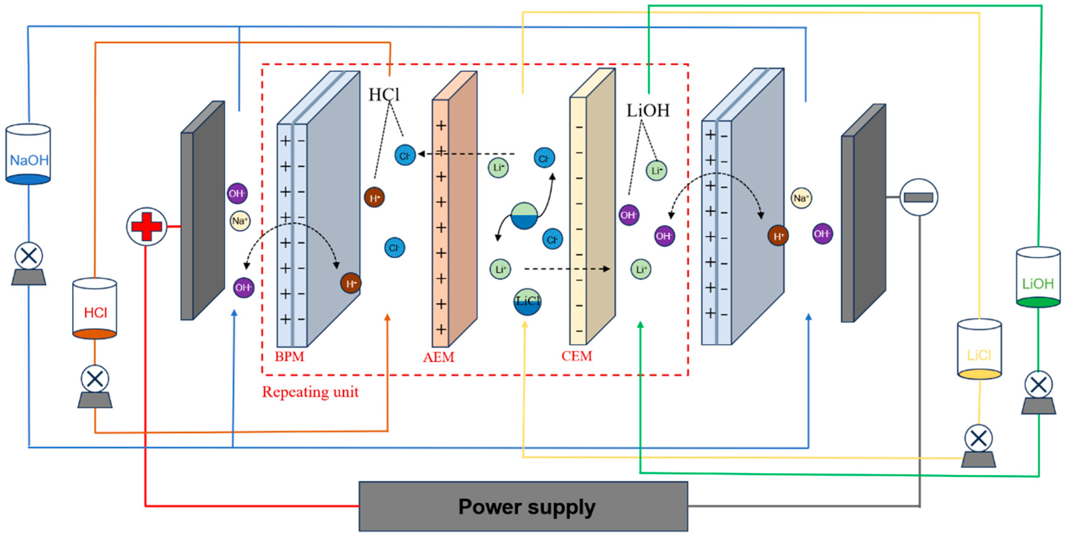 Separations 11 00146 g001
