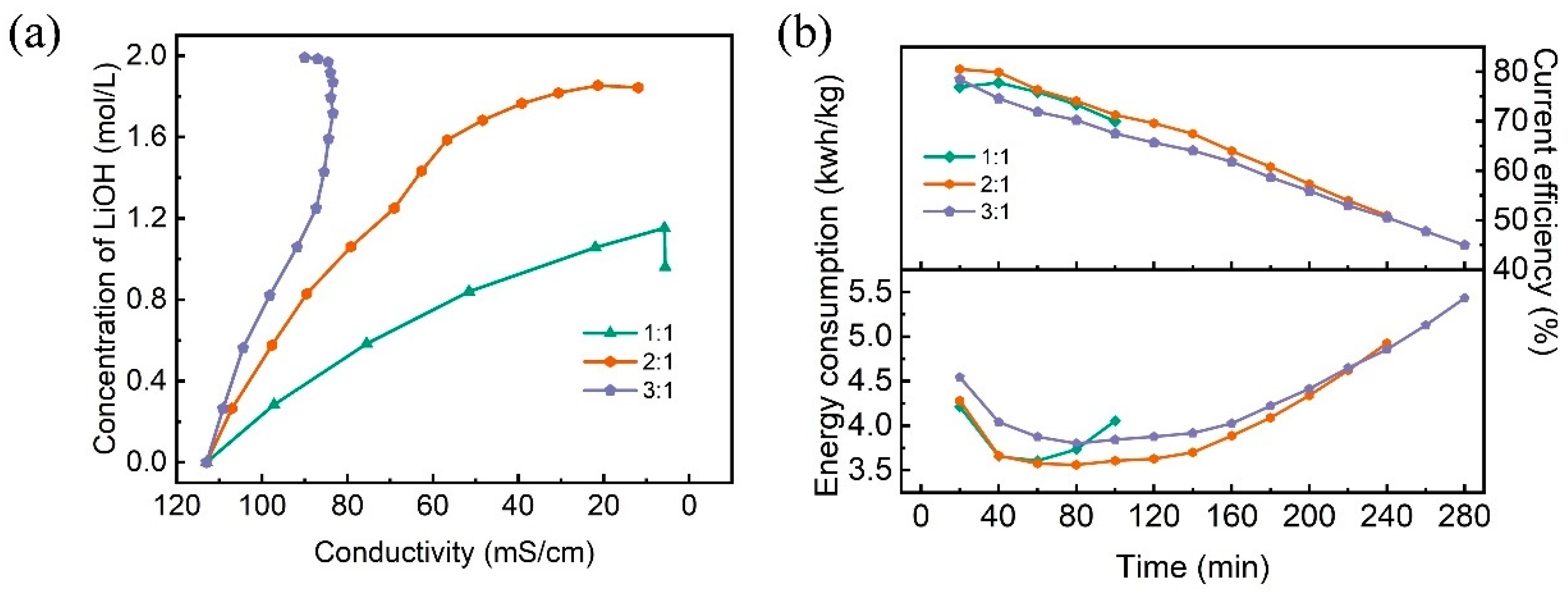 Separations 11 00146 g010
