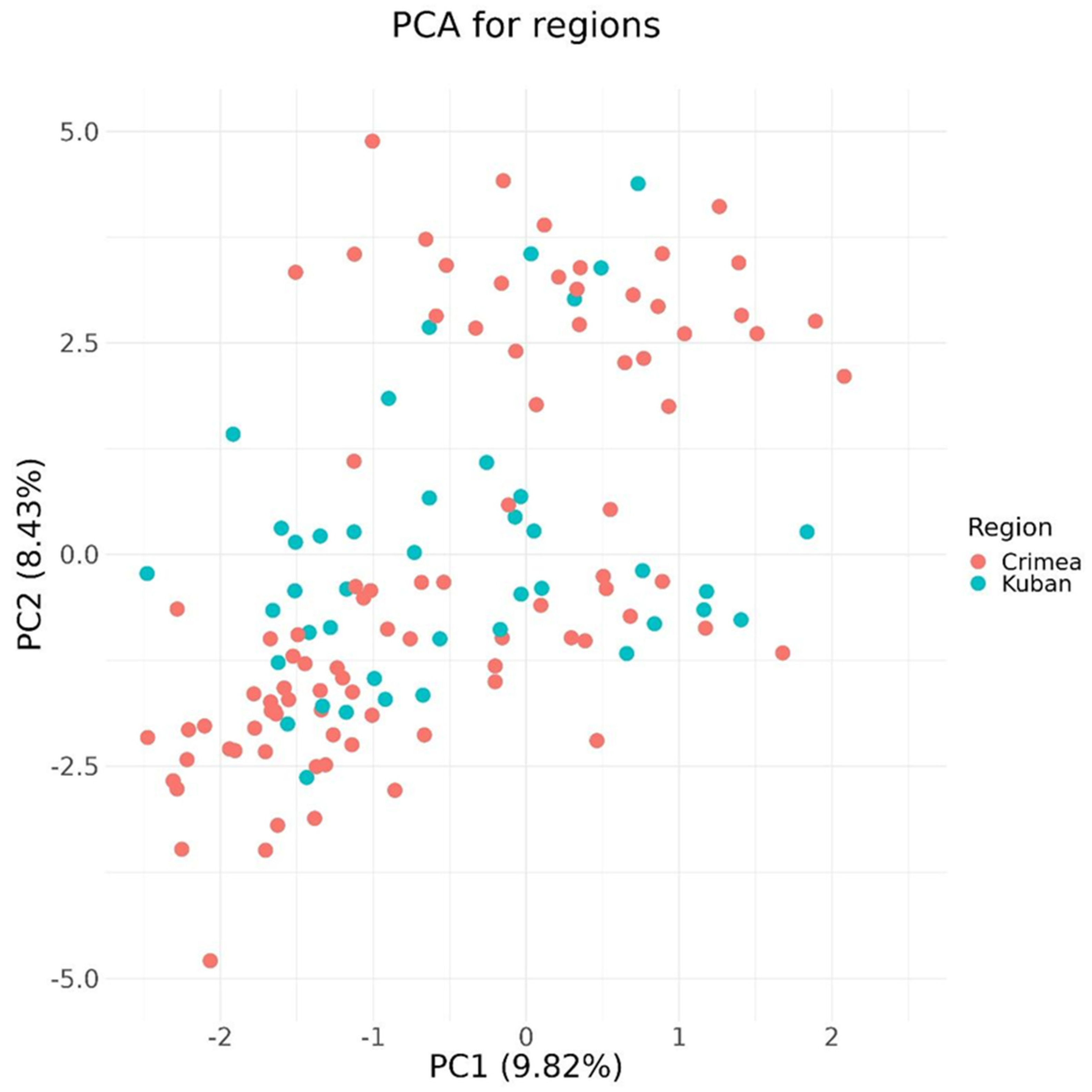 Separations 11 00148 g003