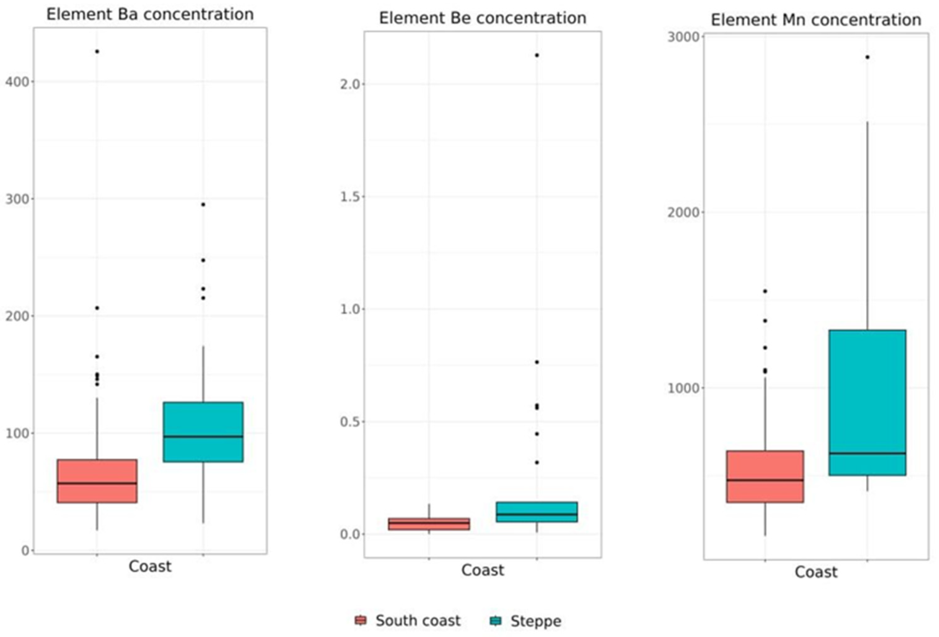 Separations 11 00148 g005