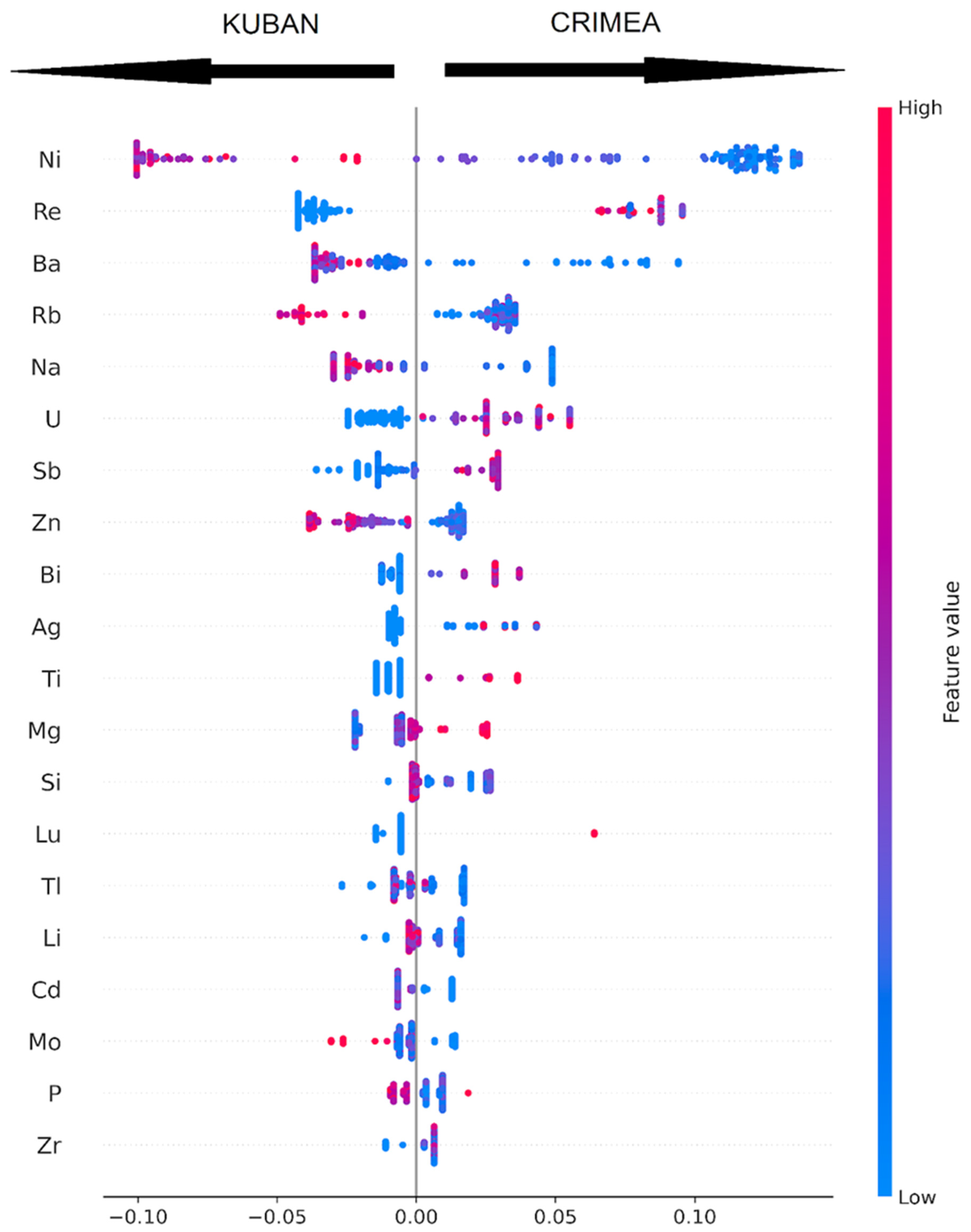 Separations 11 00148 g007