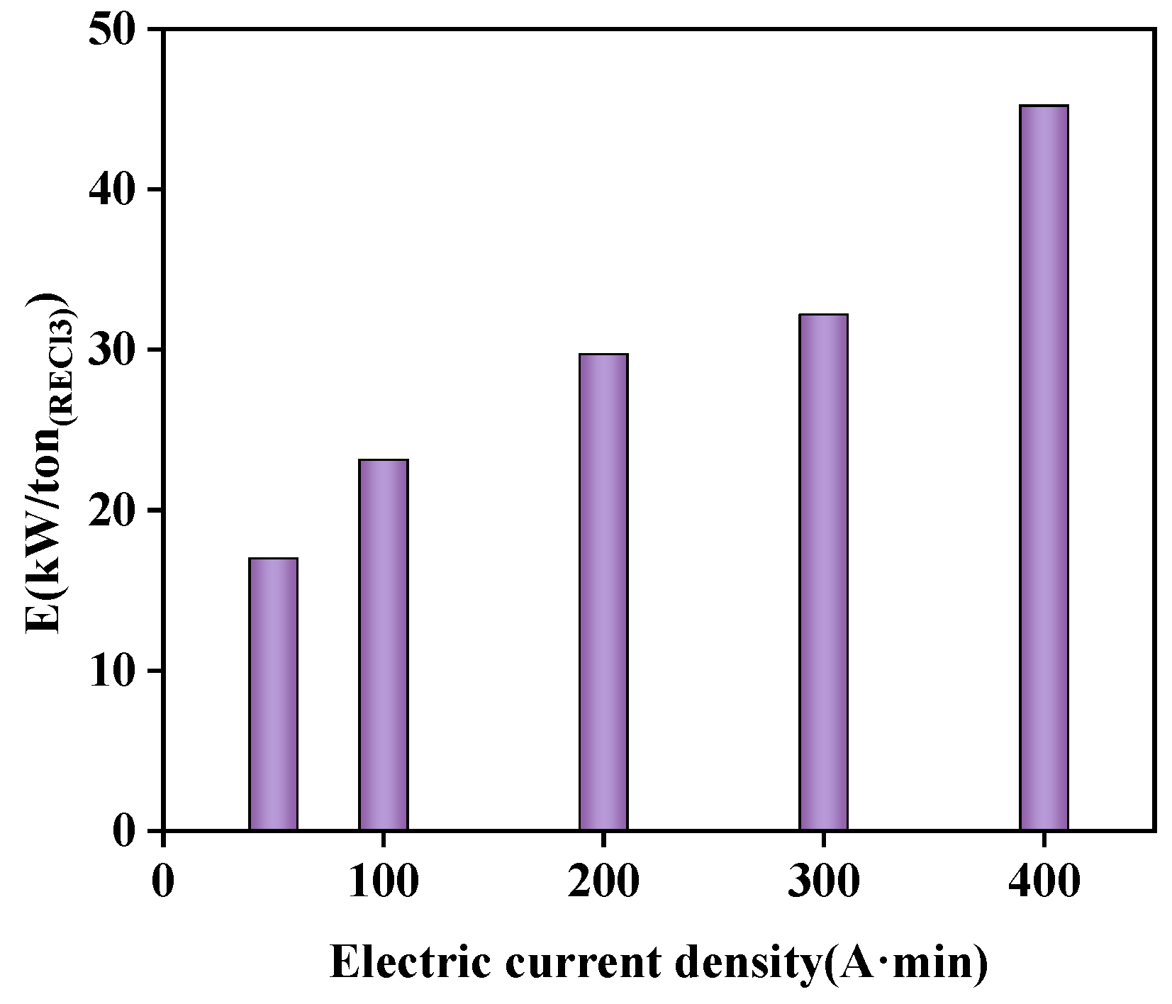 Separations 11 00149 g014