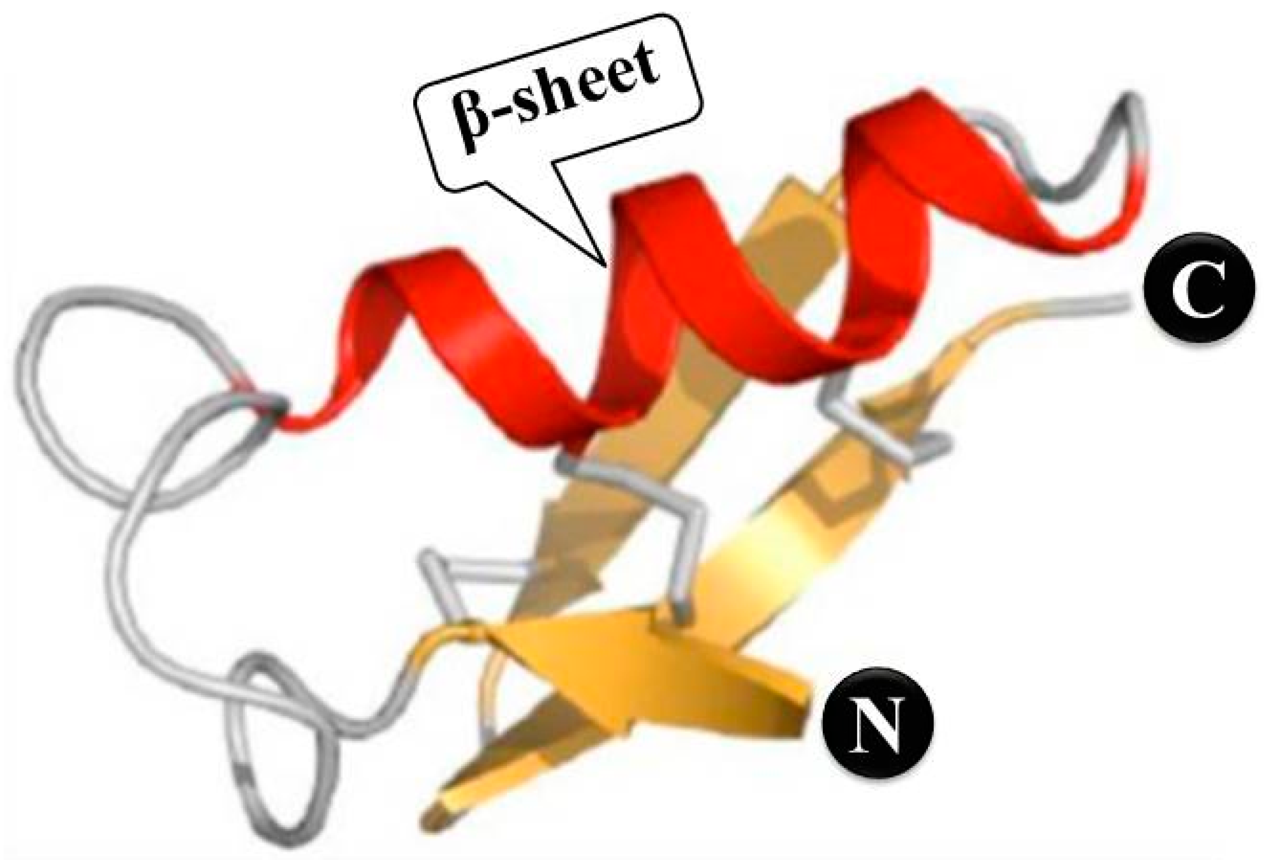 Separations 11 00166 g002