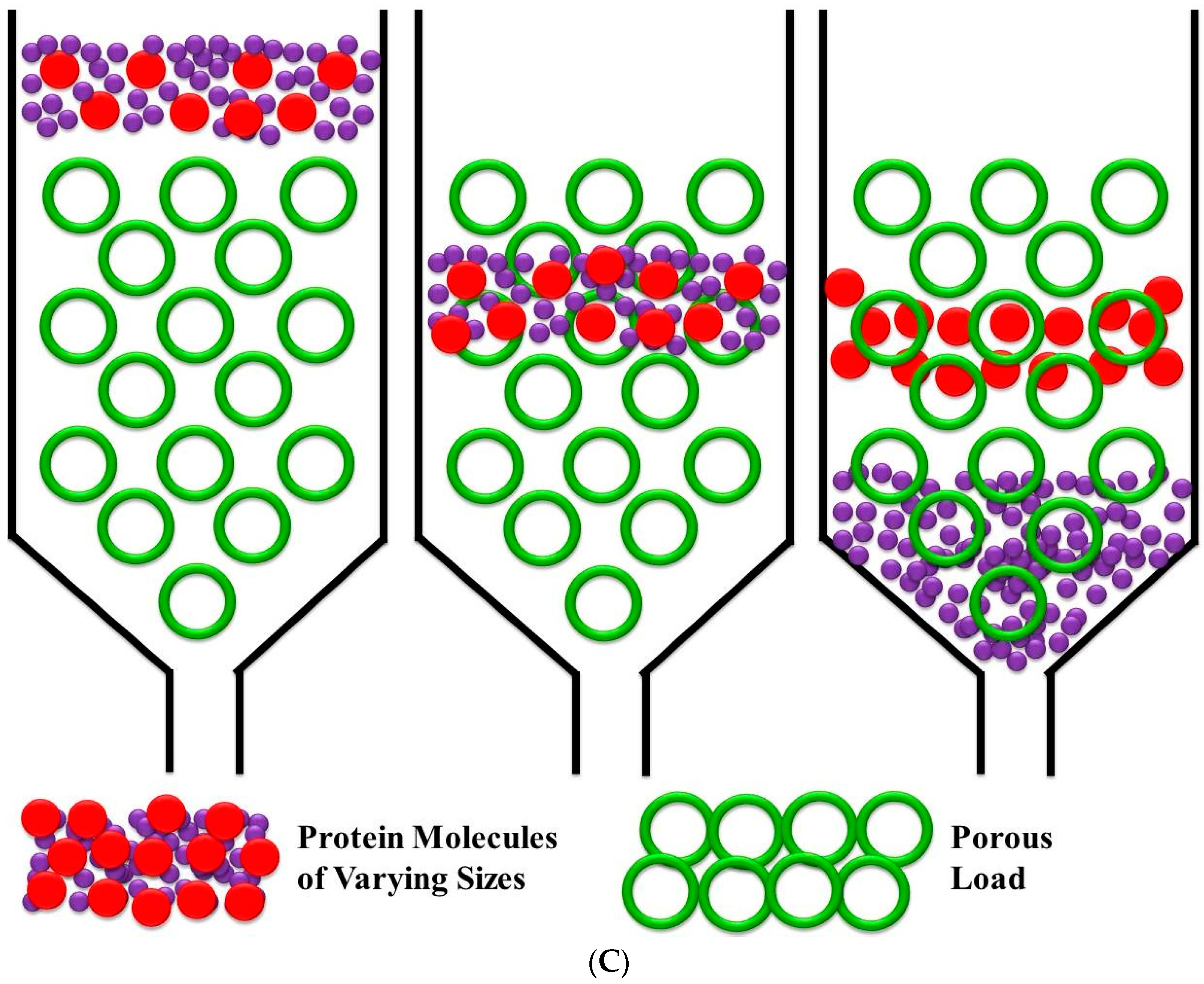 Separations 11 00166 g003b