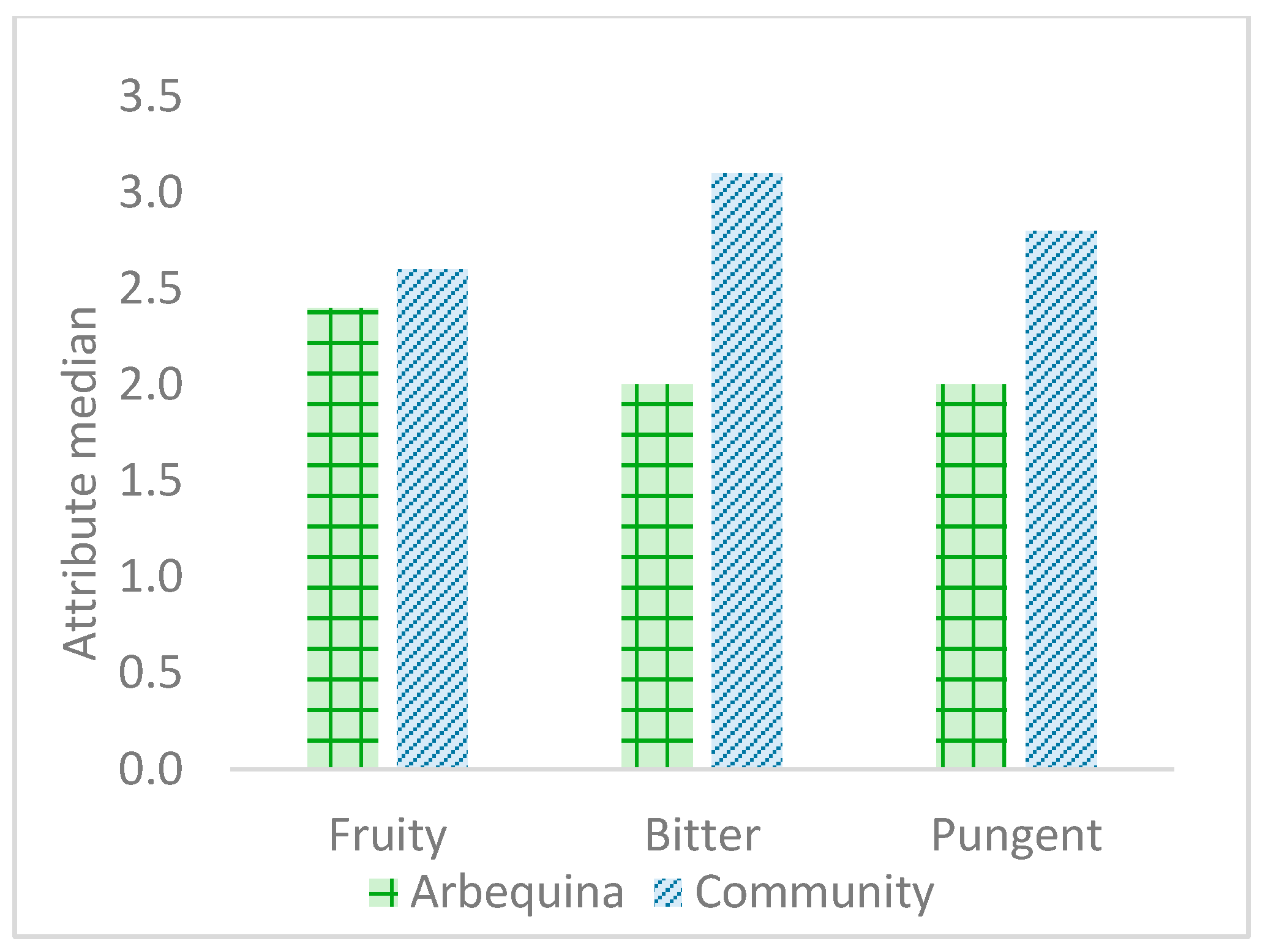 Separations 11 00167 g002
