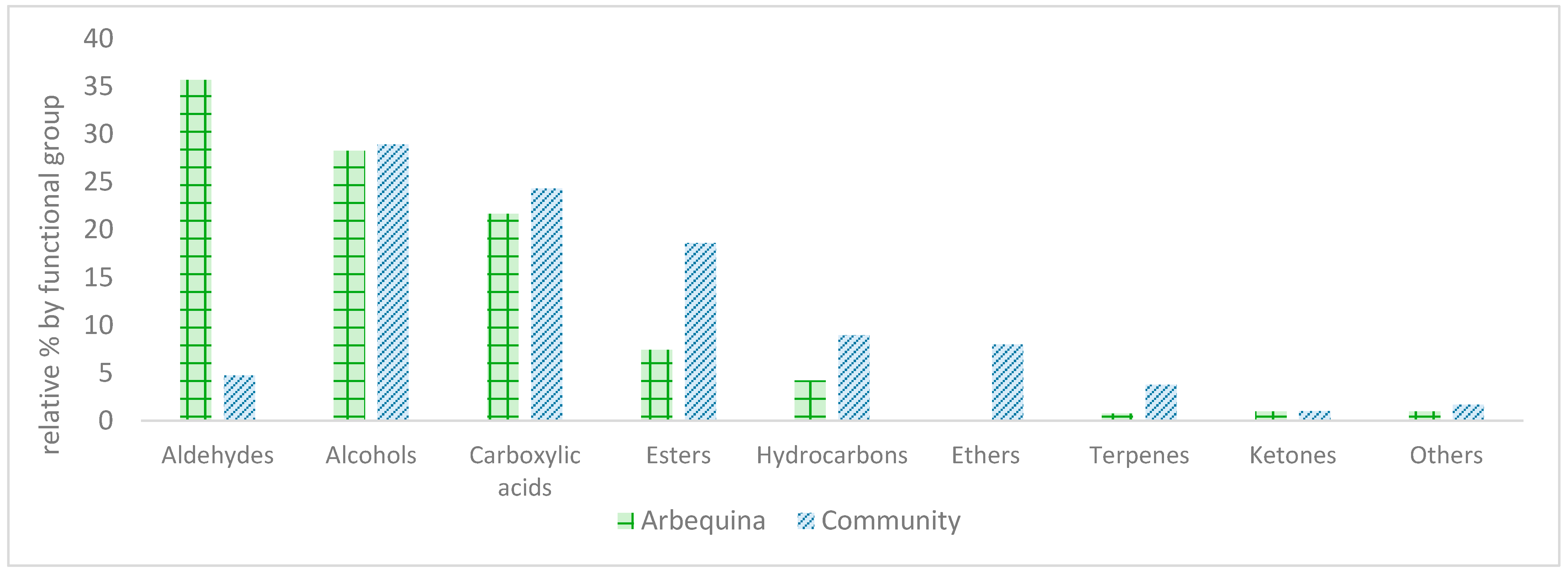Separations 11 00167 g005