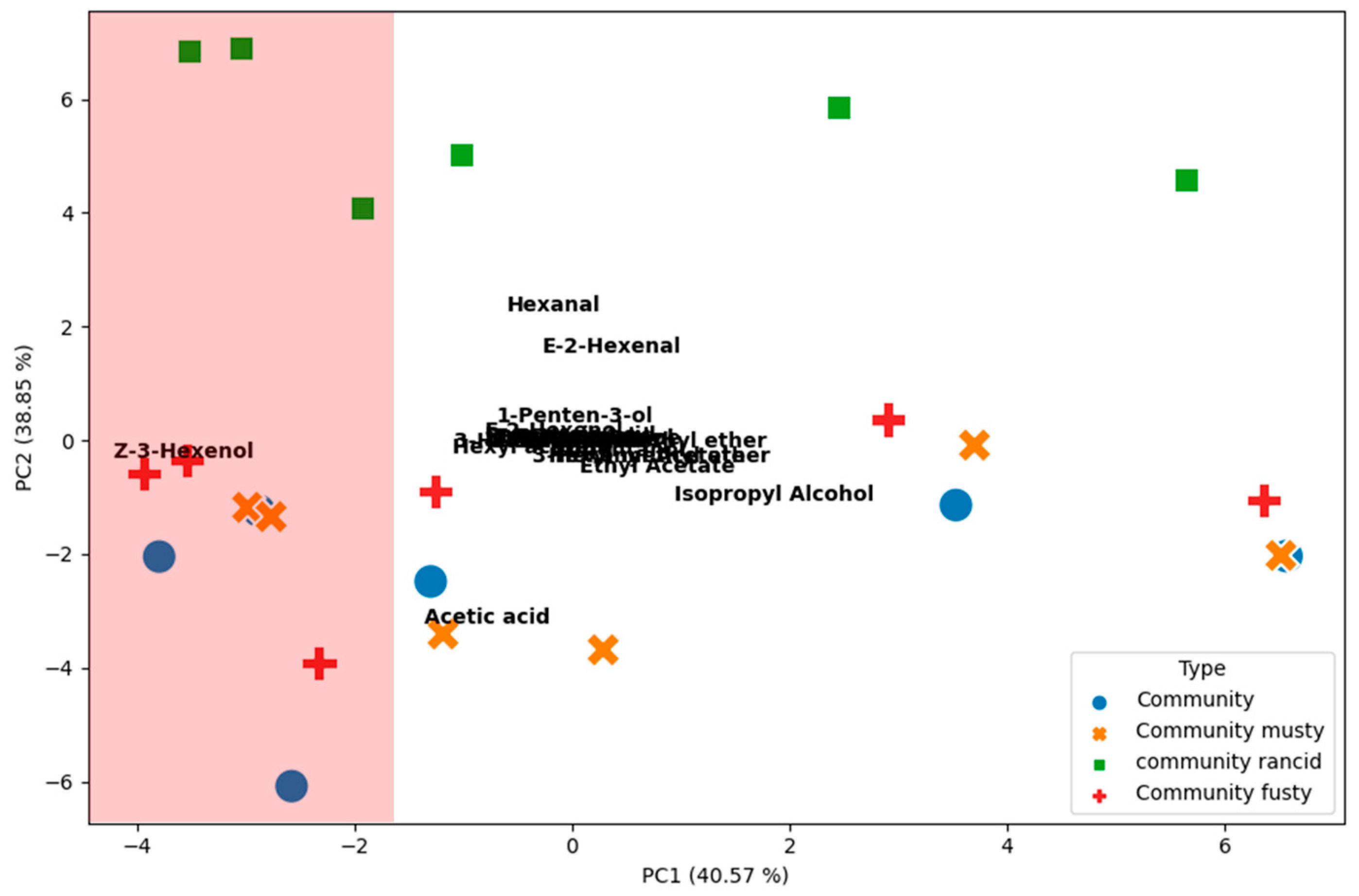 Separations 11 00167 g008