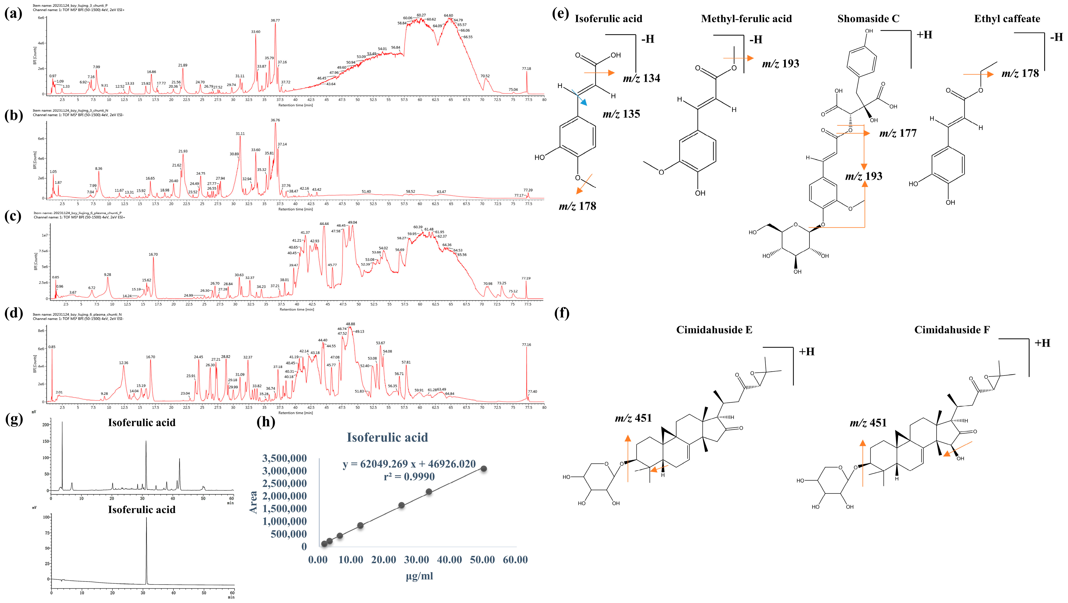 Separations 11 00175 g002