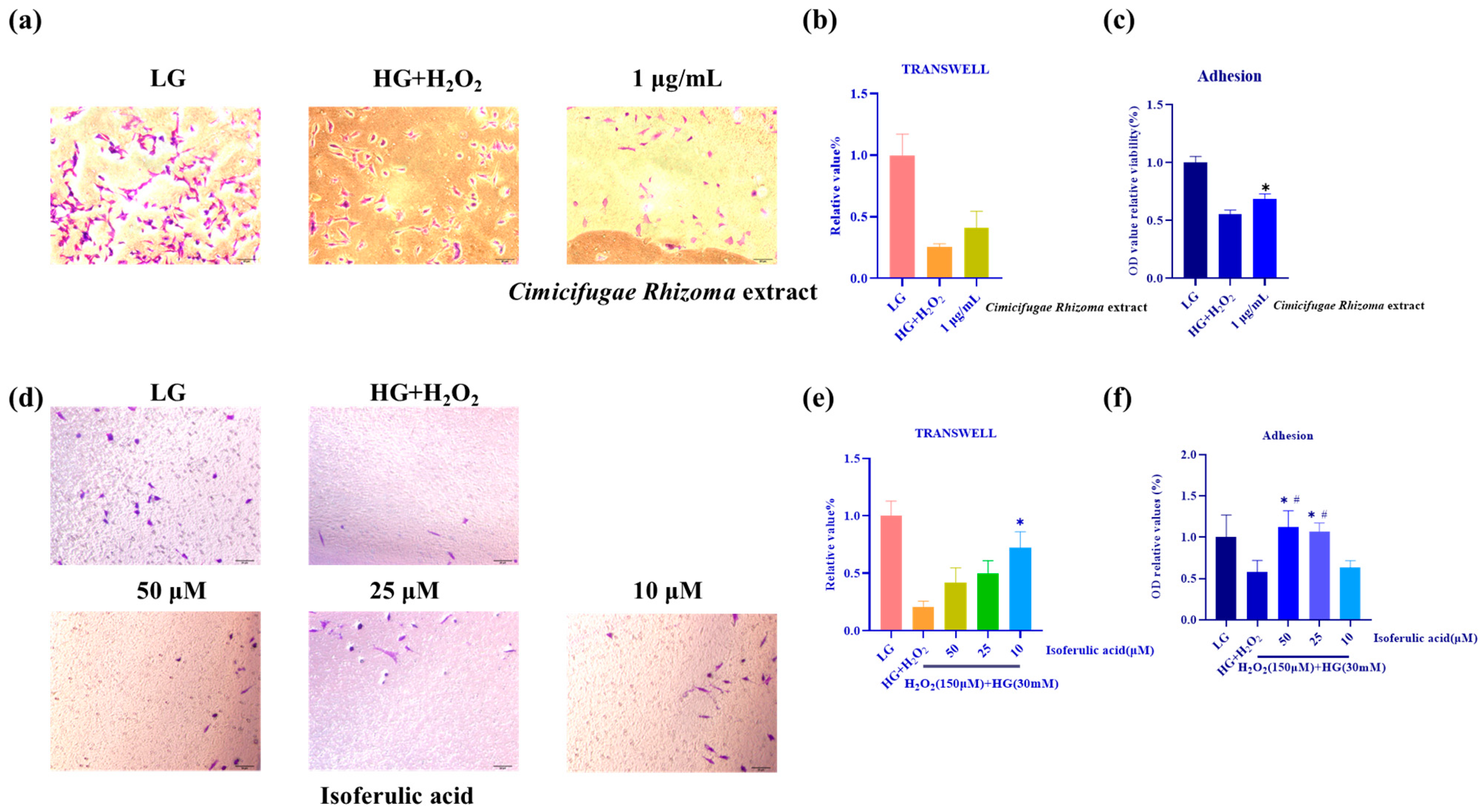 Separations 11 00175 g004