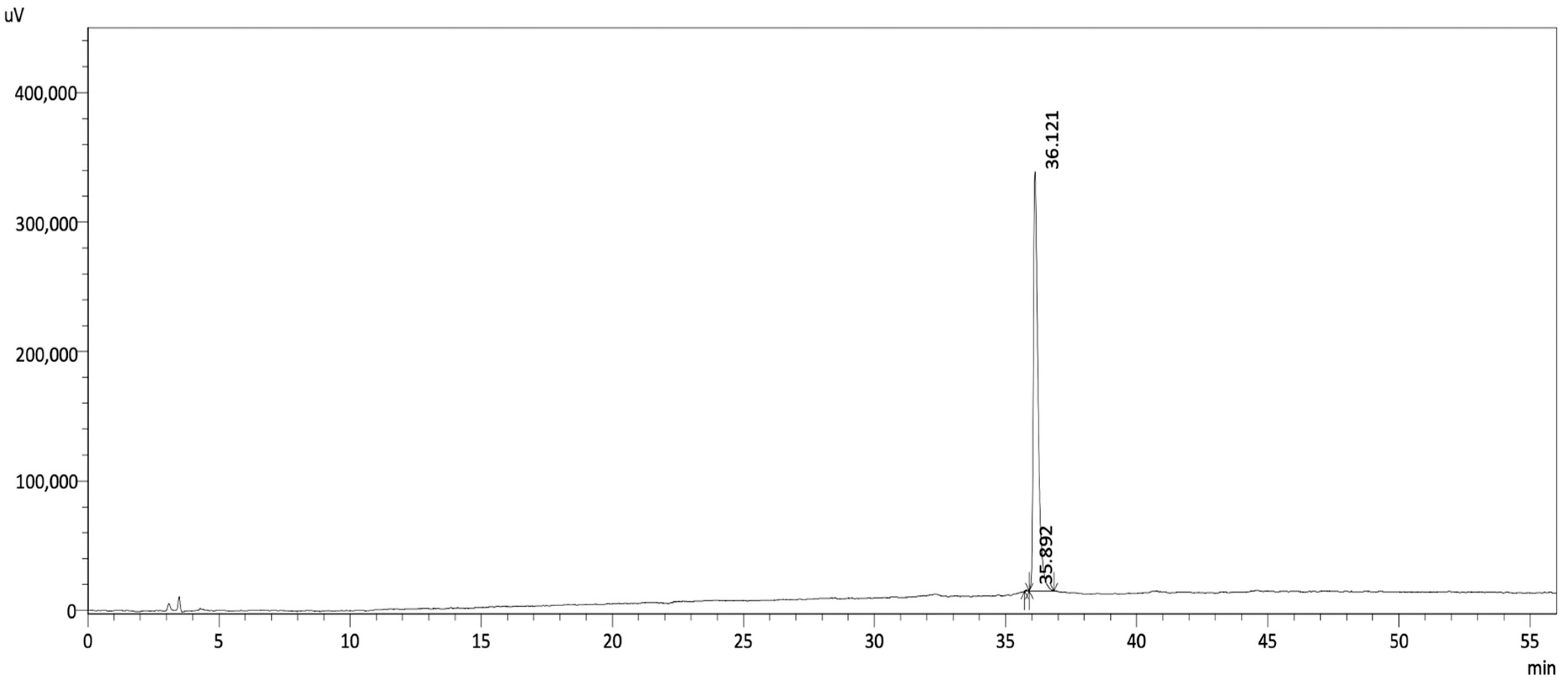 Separations 11 00179 g008