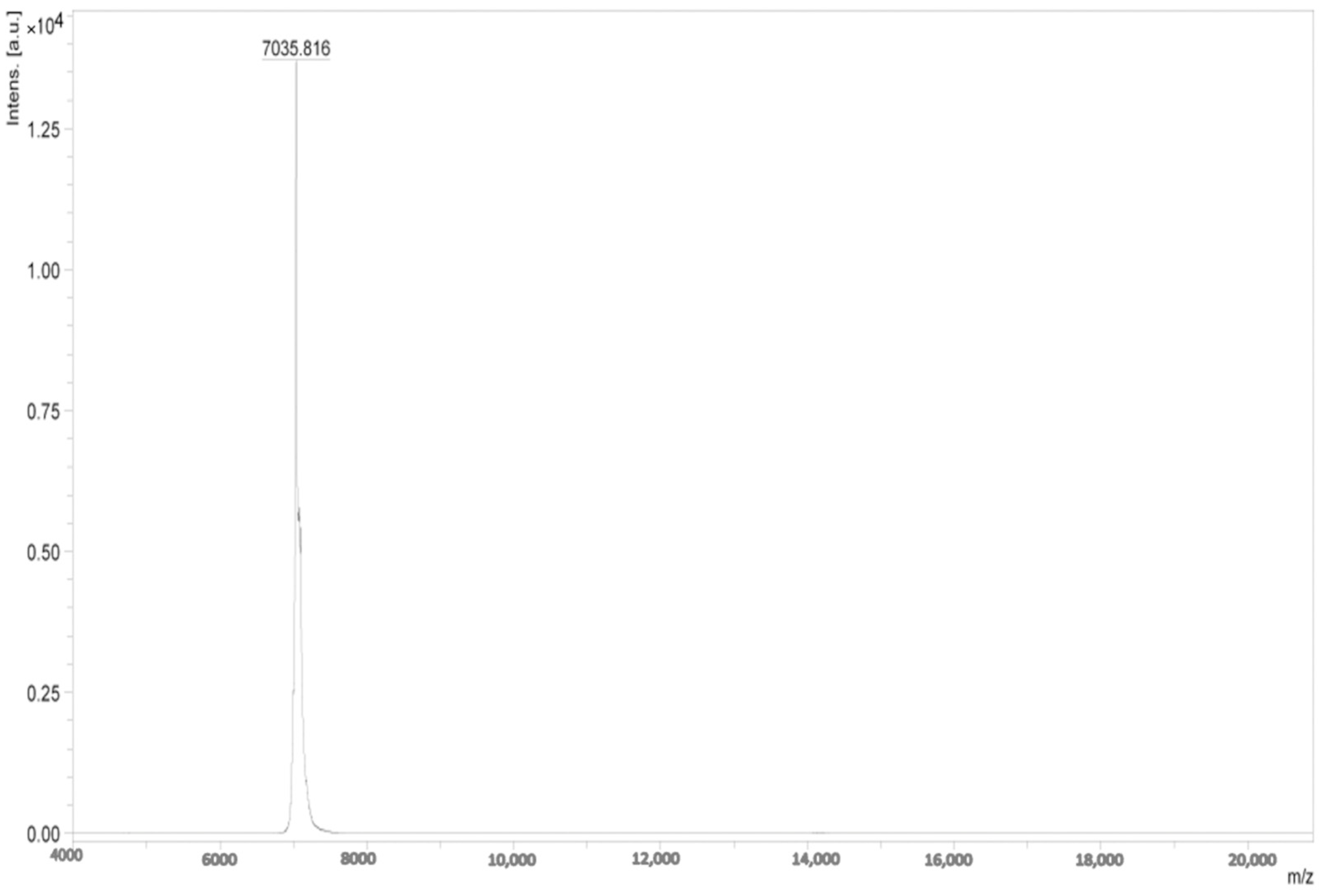 Separations 11 00179 g009