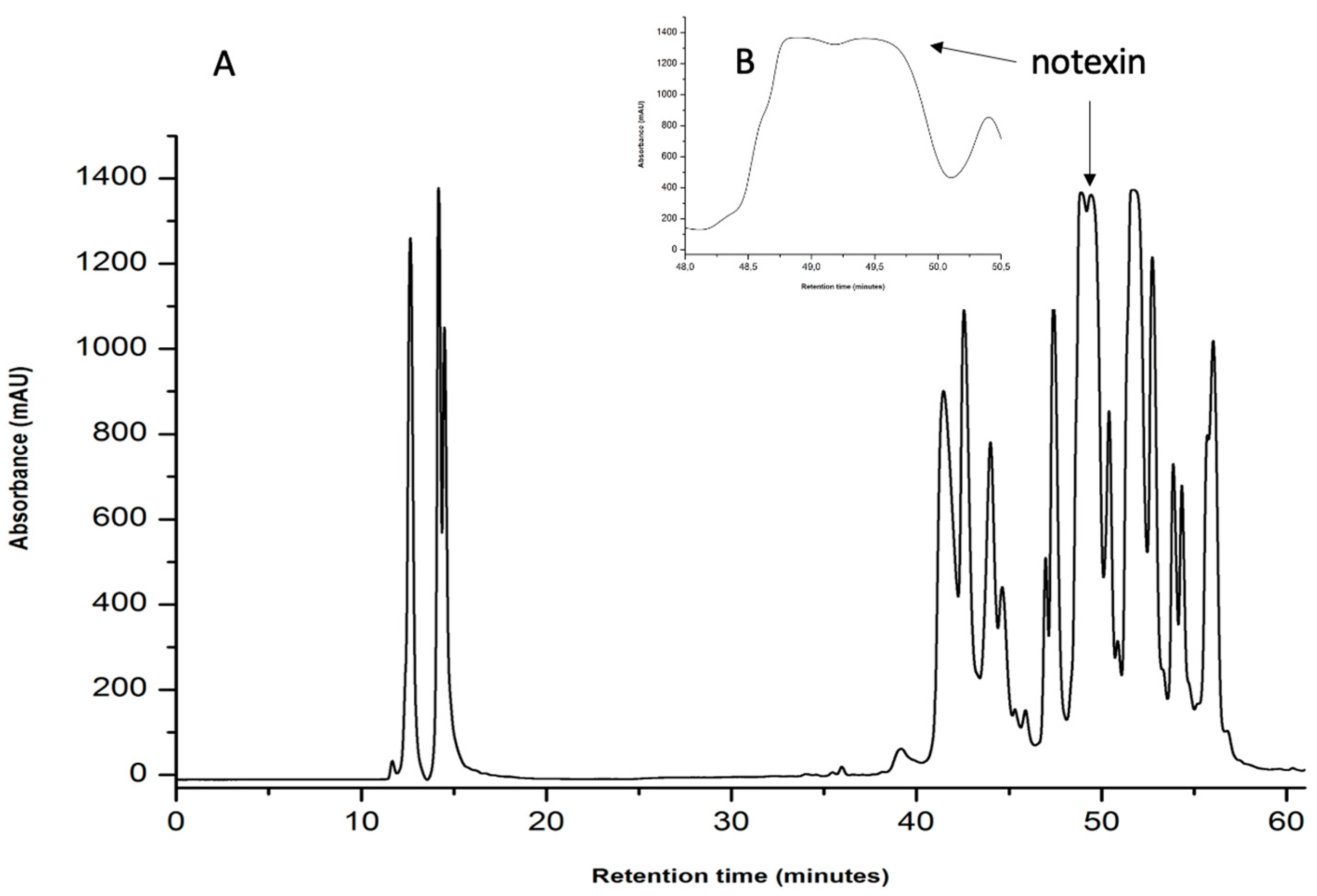 Separations 11 00179 g013