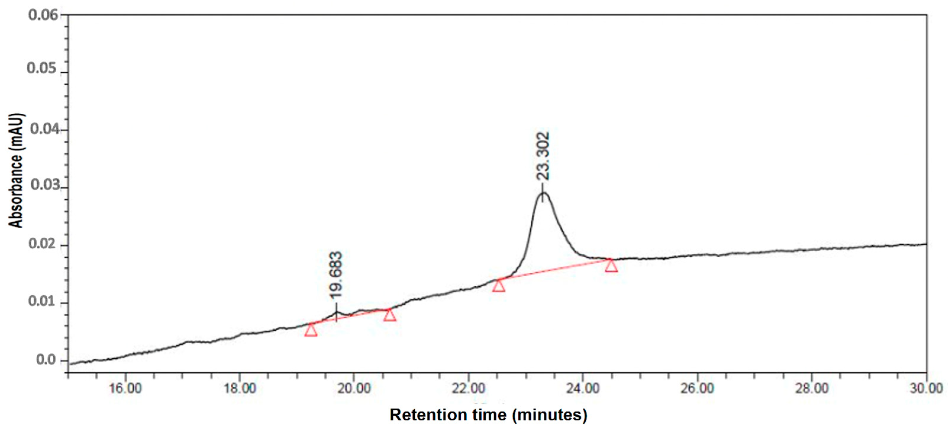 Separations 11 00179 g018