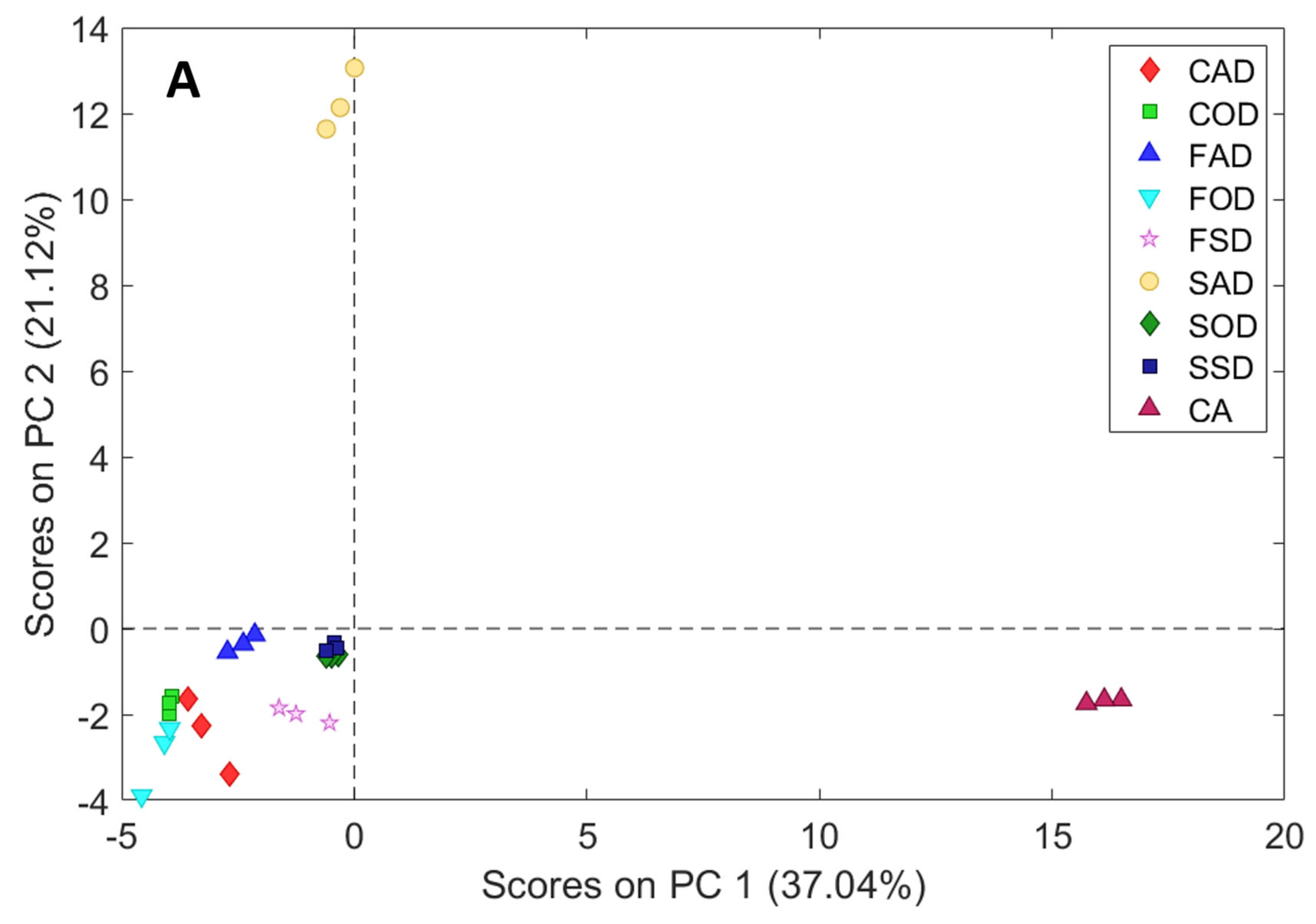 Separations 11 00180 g002a