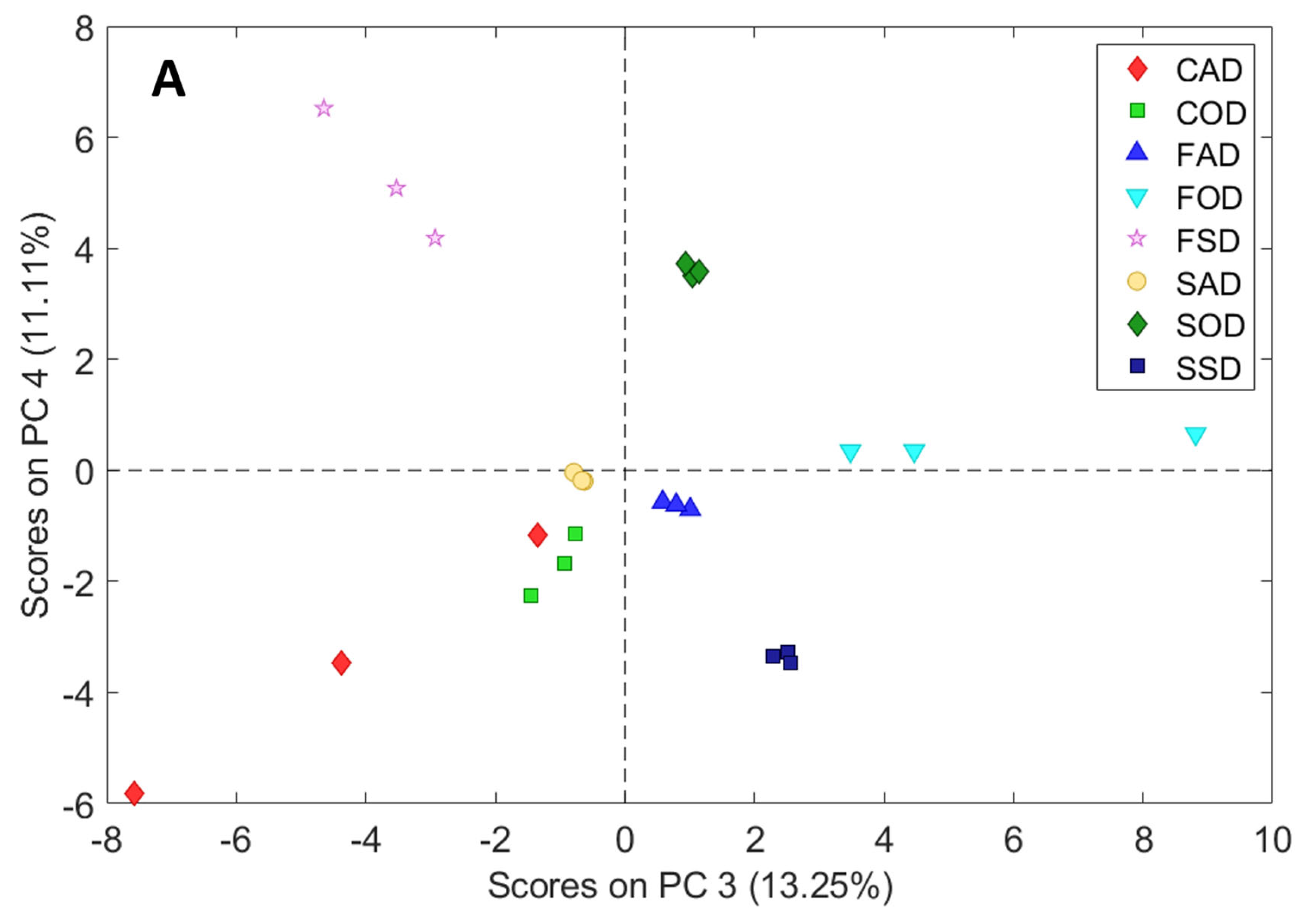 Separations 11 00180 g004a