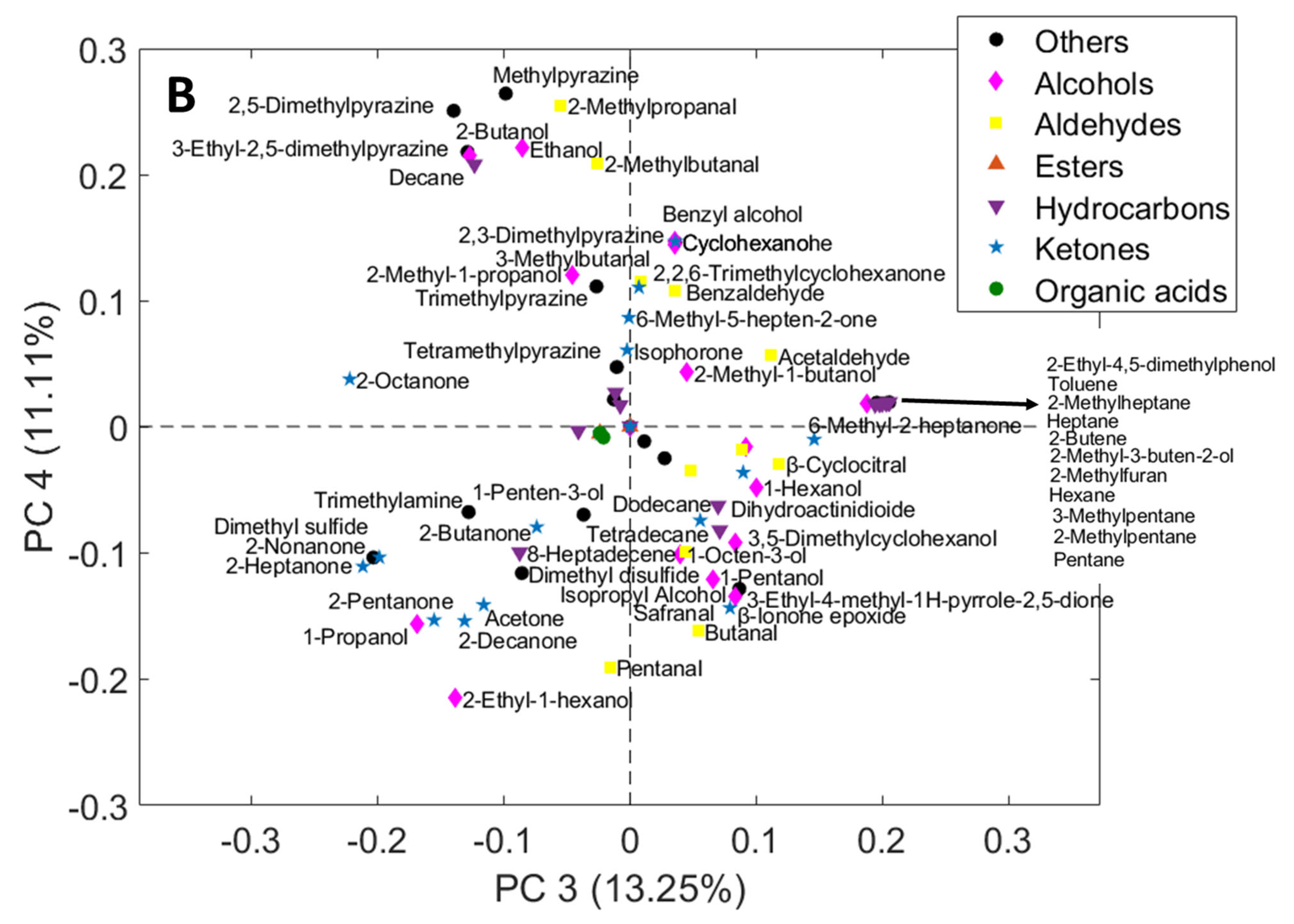 Separations 11 00180 g004b