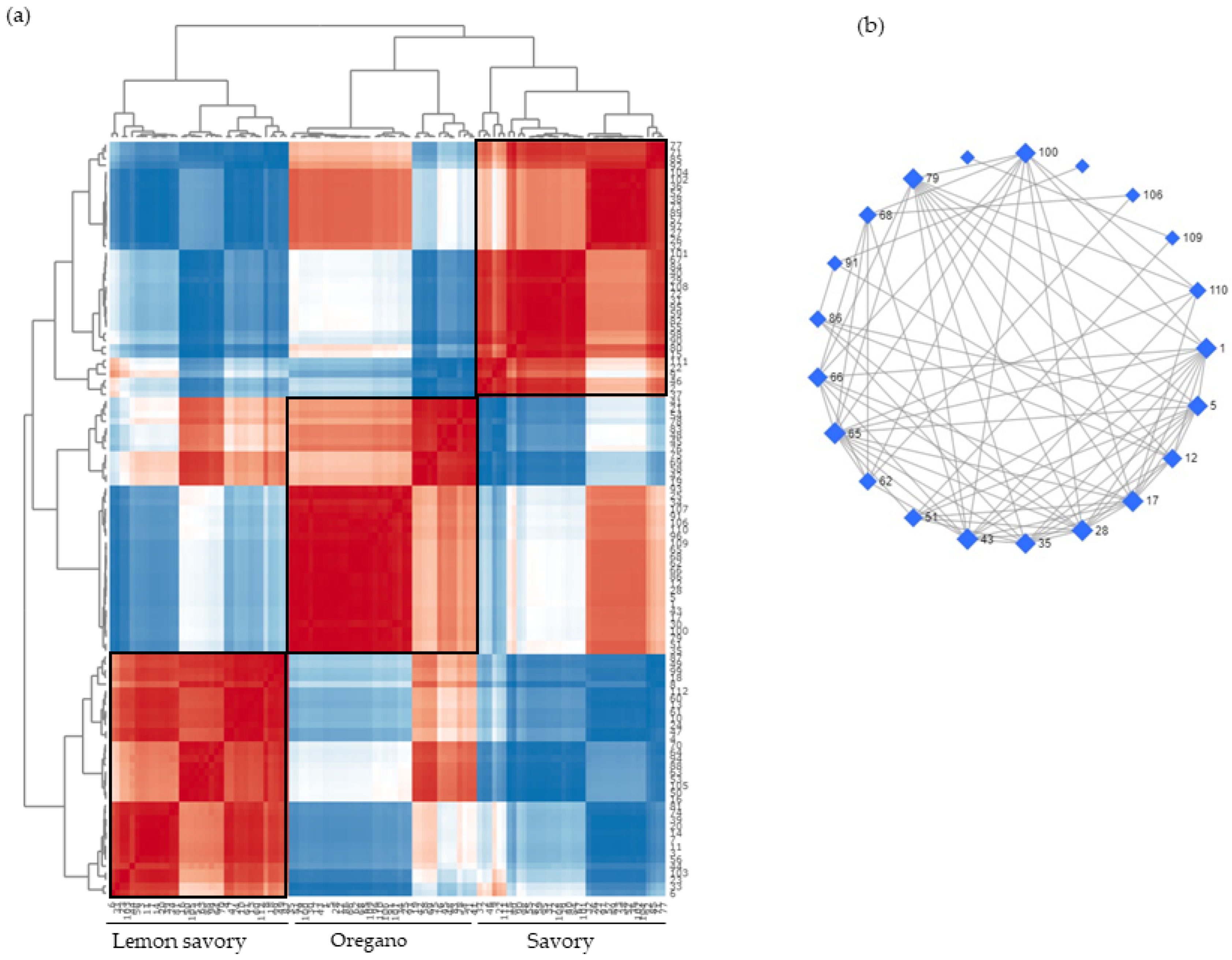 Separations 11 00181 g003