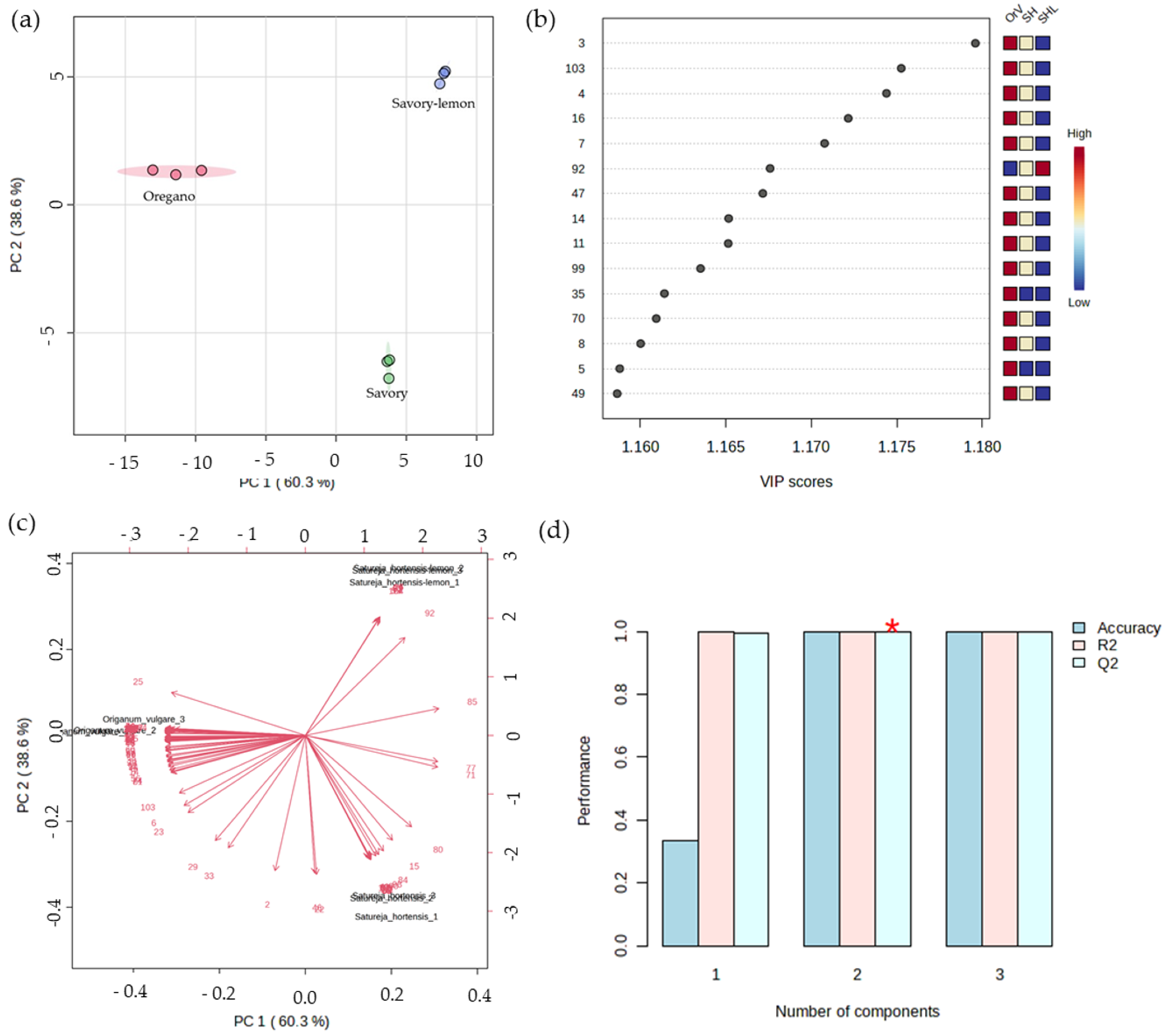 Separations 11 00181 g005