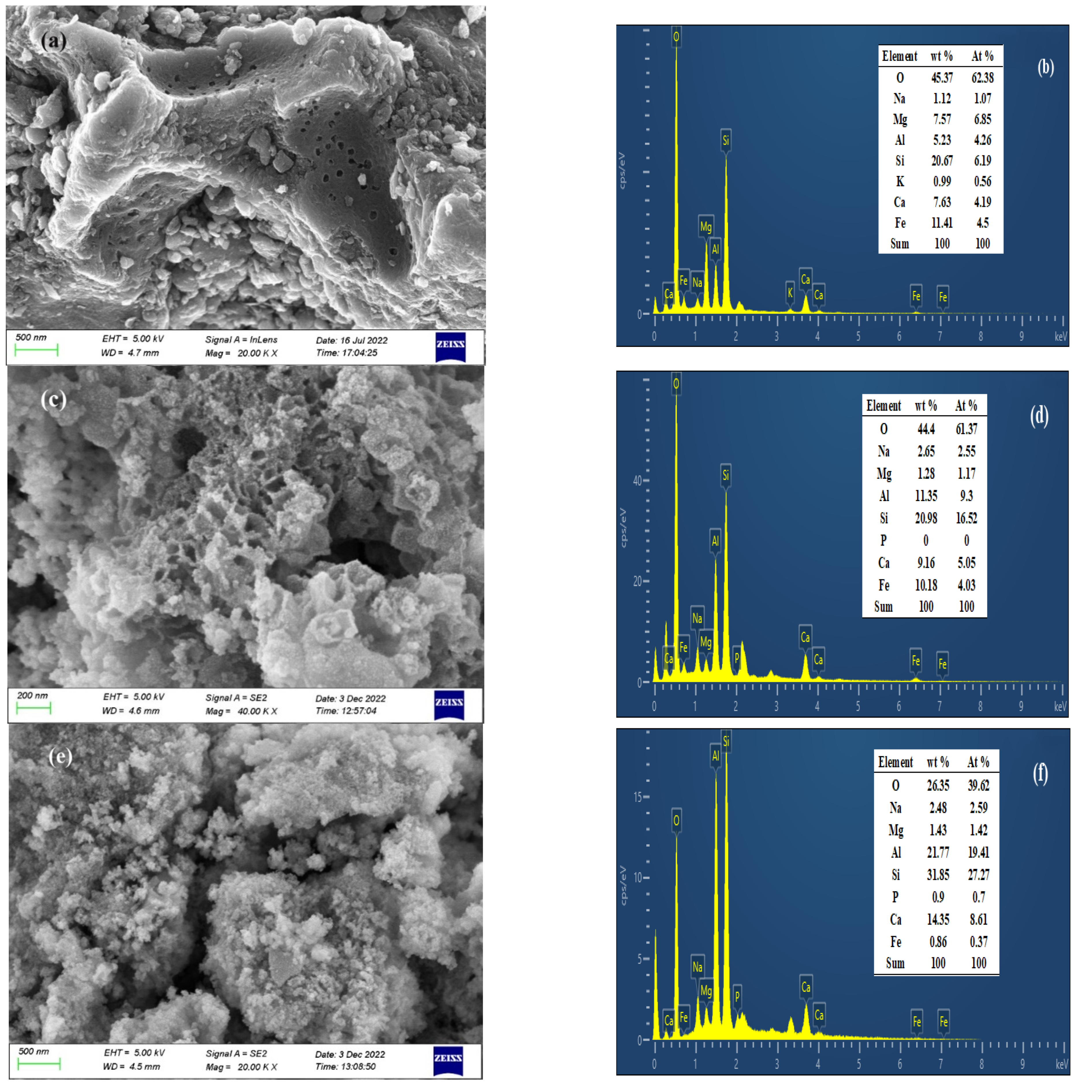 Separations 11 00182 g002