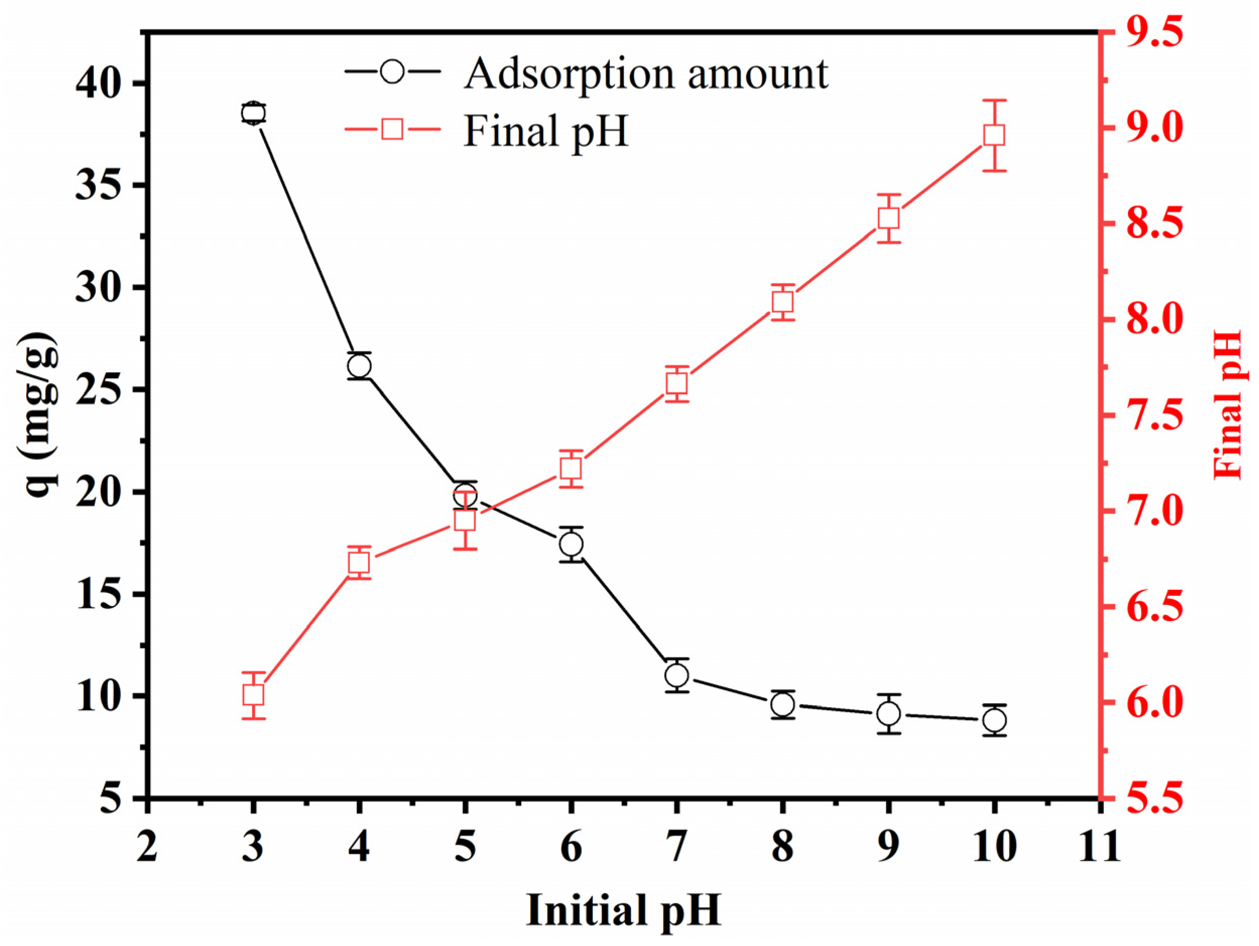 Separations 11 00182 g003
