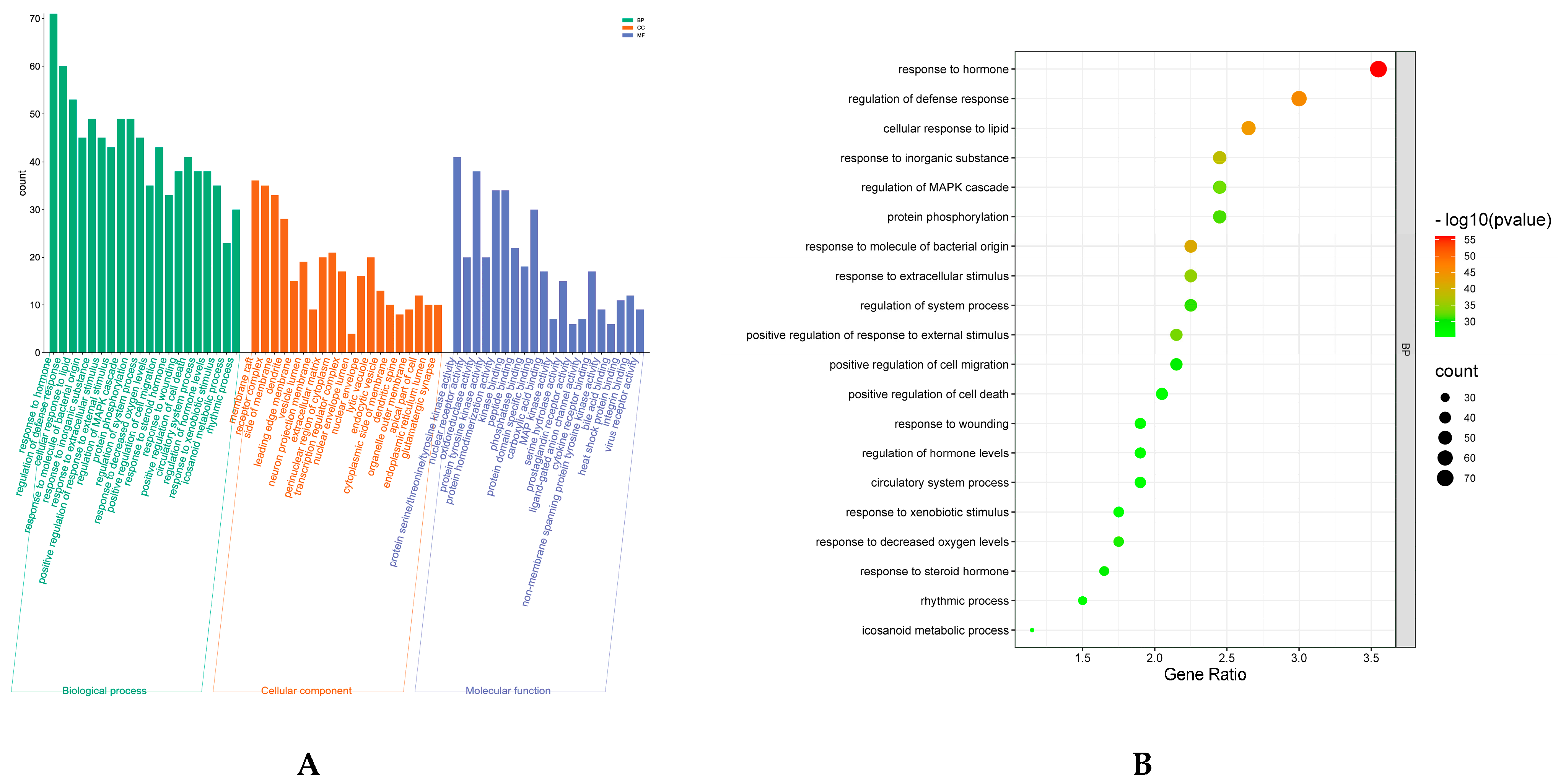 Separations 11 00184 g003a