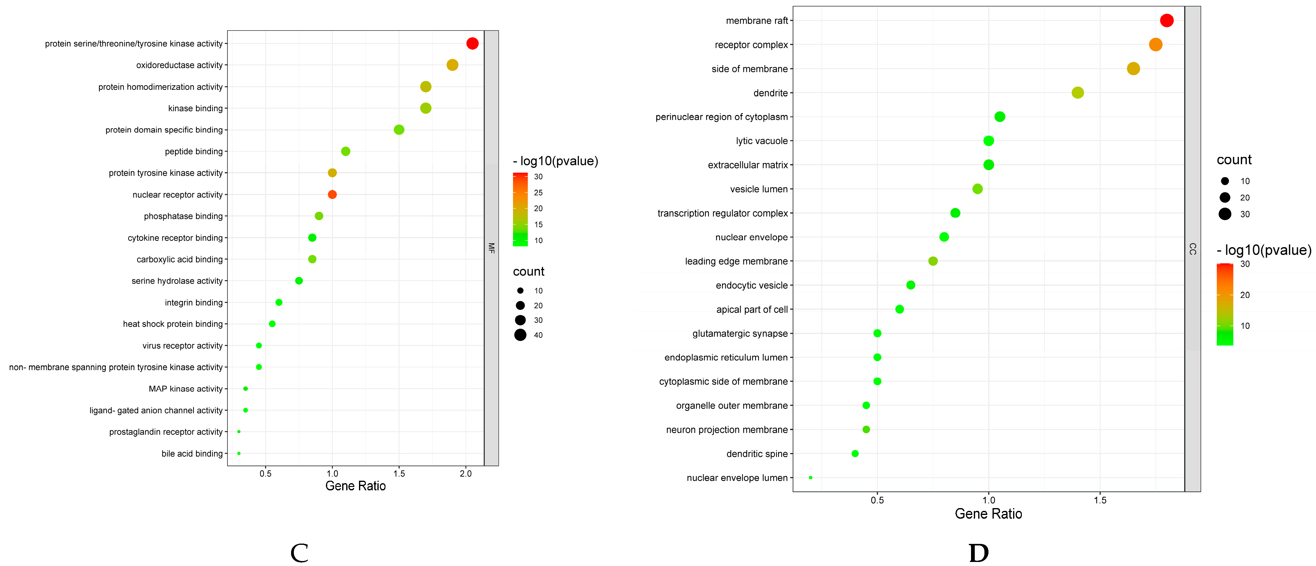 Separations 11 00184 g003b