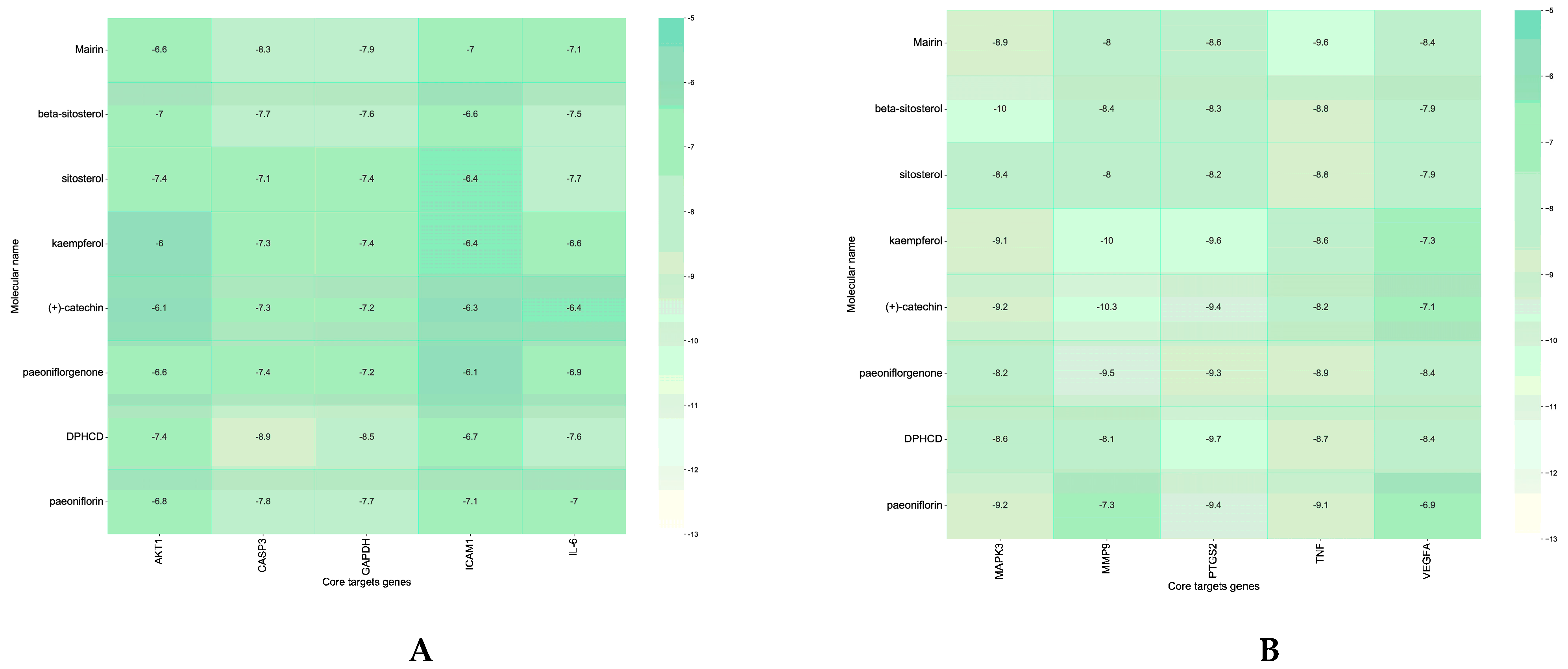 Separations 11 00184 g006