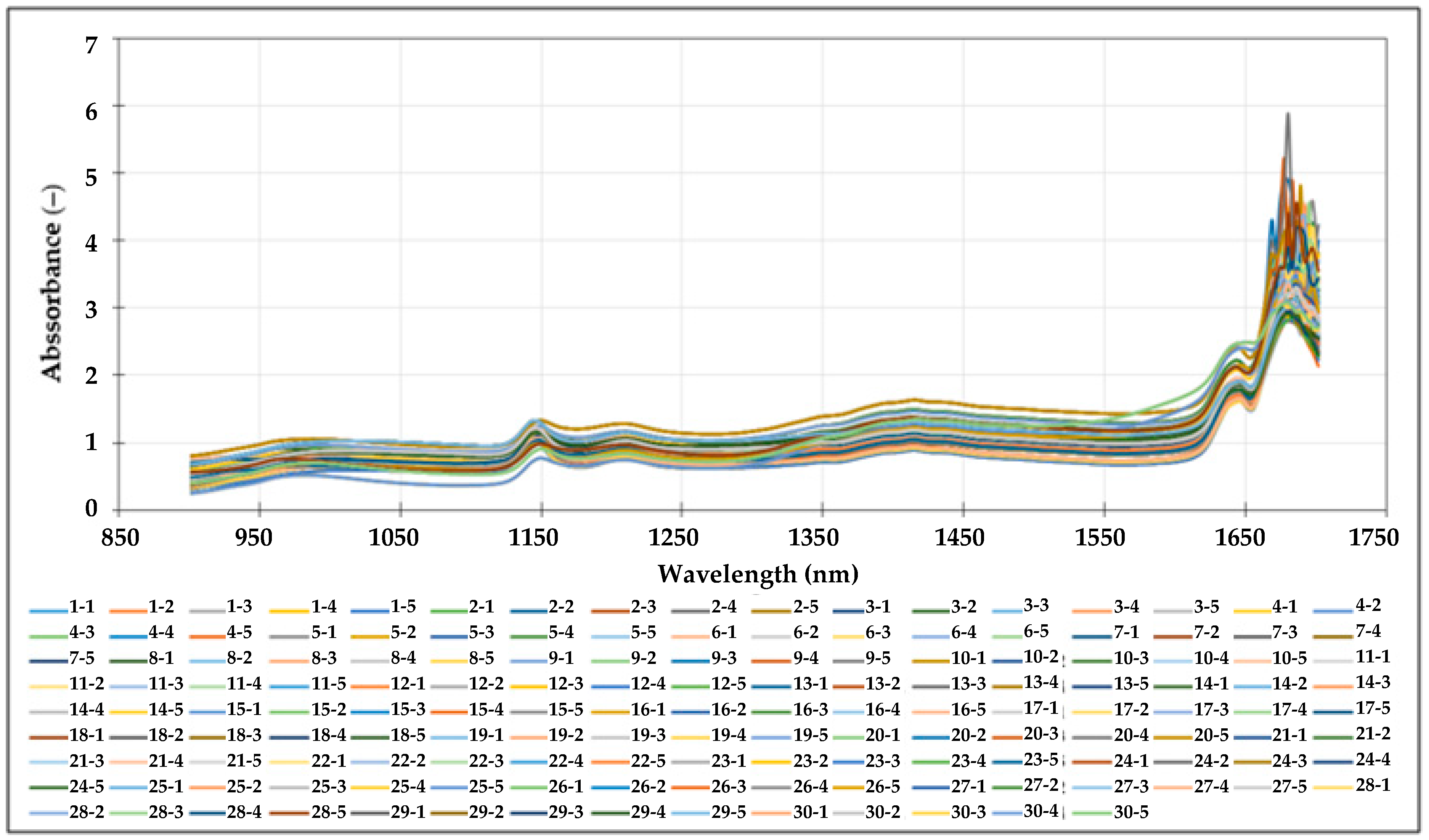 Separations 11 00190 g001