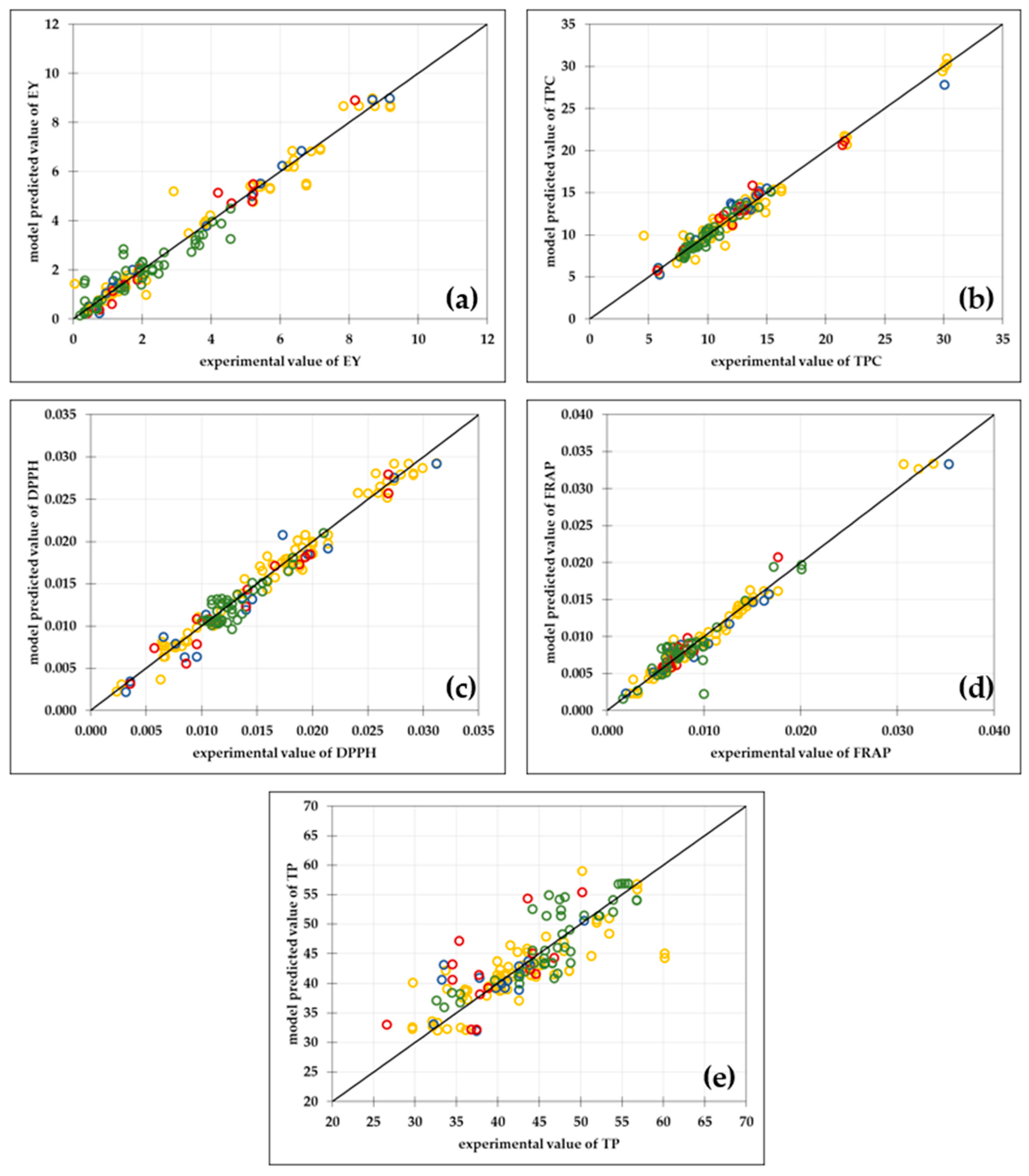 Separations 11 00190 g004