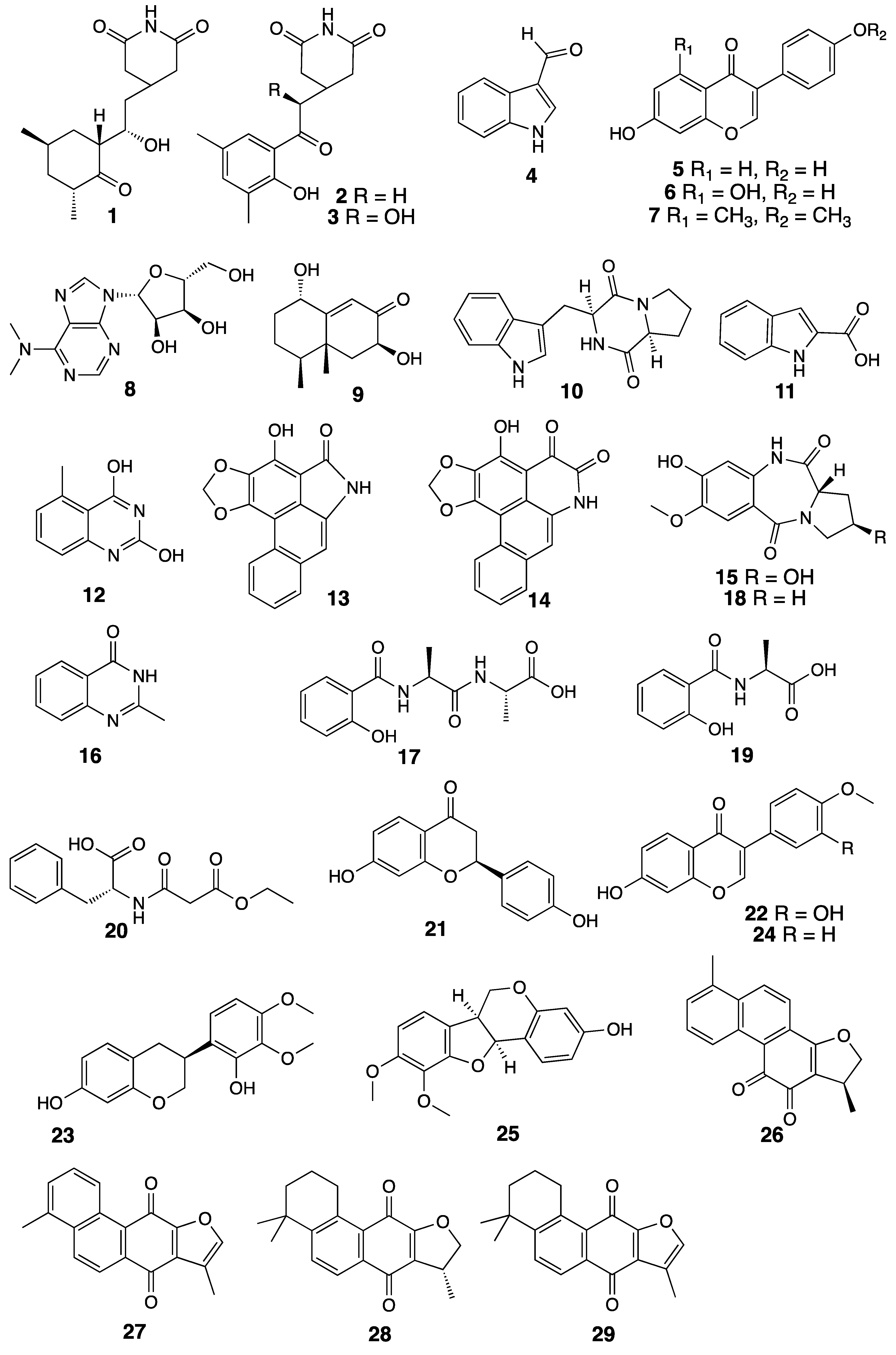 Separations 11 00194 g001