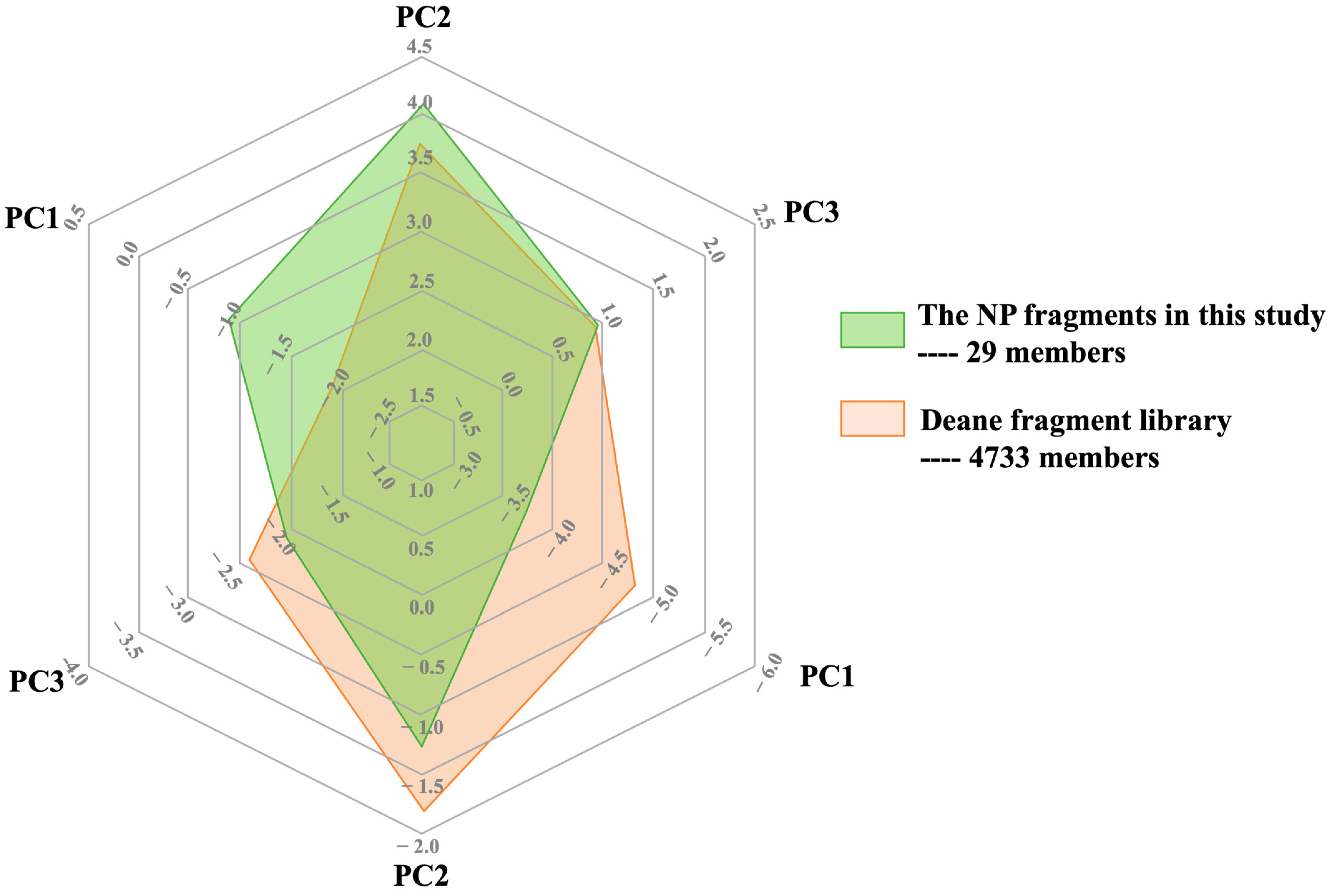 Separations 11 00194 g003